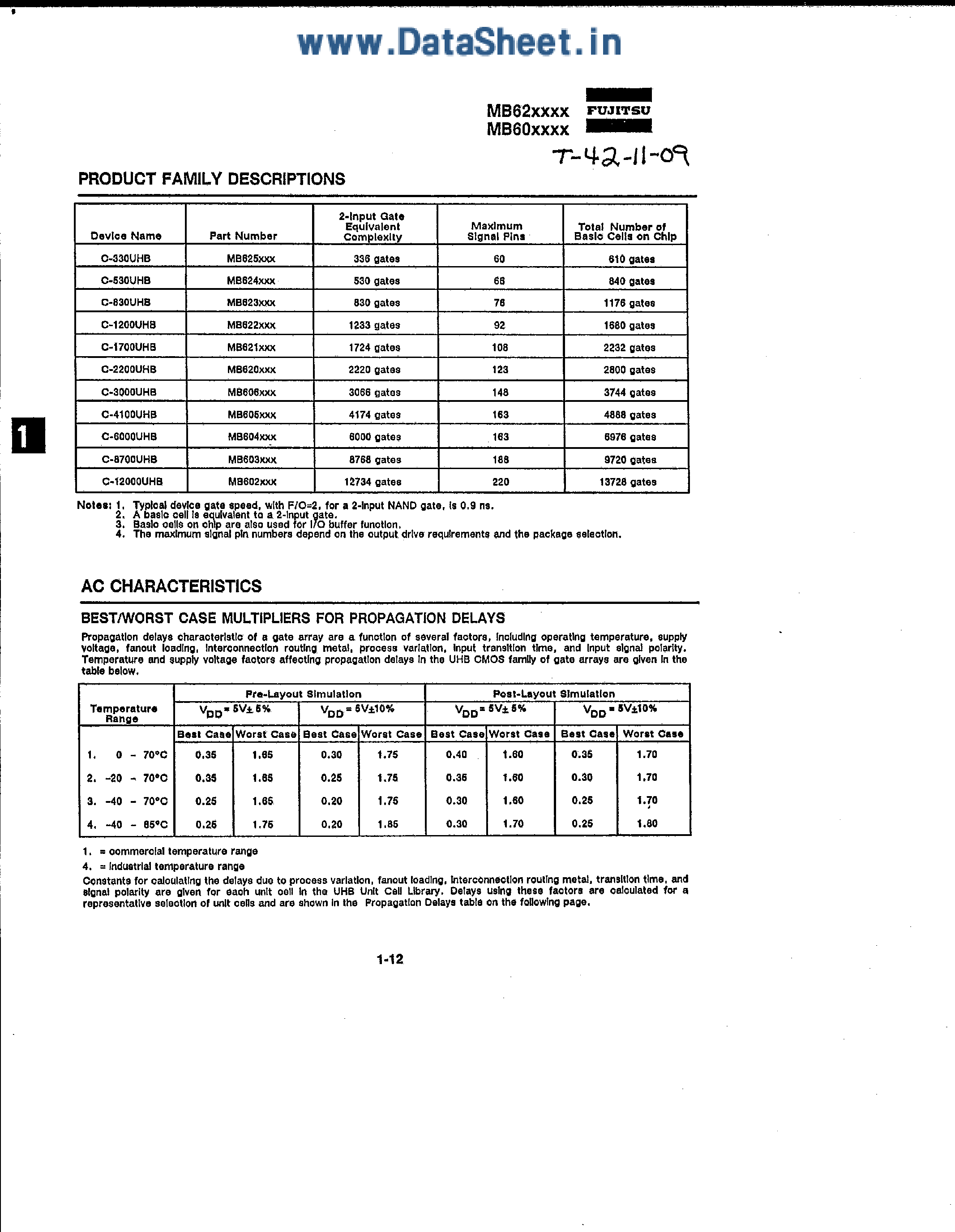 Datasheet MB60xxxx - UHB Series 1.5u CMOS Gate Arrays page 2