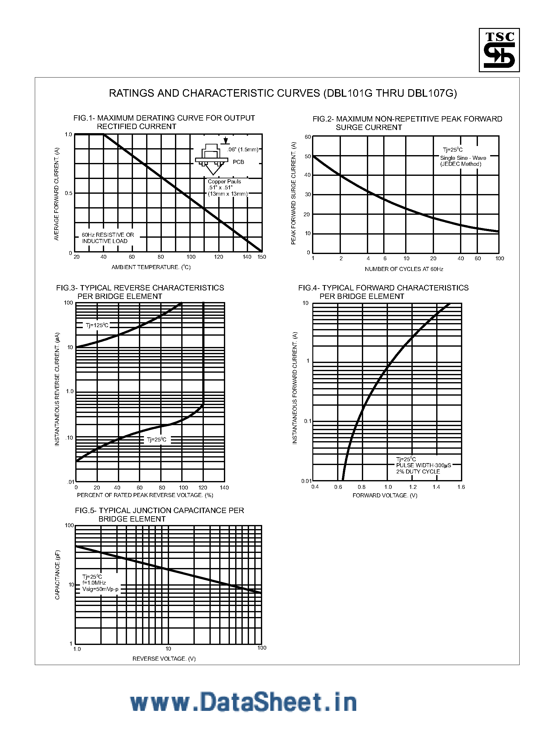 Datasheet DBL101G page 2 Datasheet DBL101G - (DBL101G - DBL107G) Single Phase 1.0 Amp / Glass Passivated Bridge Rectifiers page 2