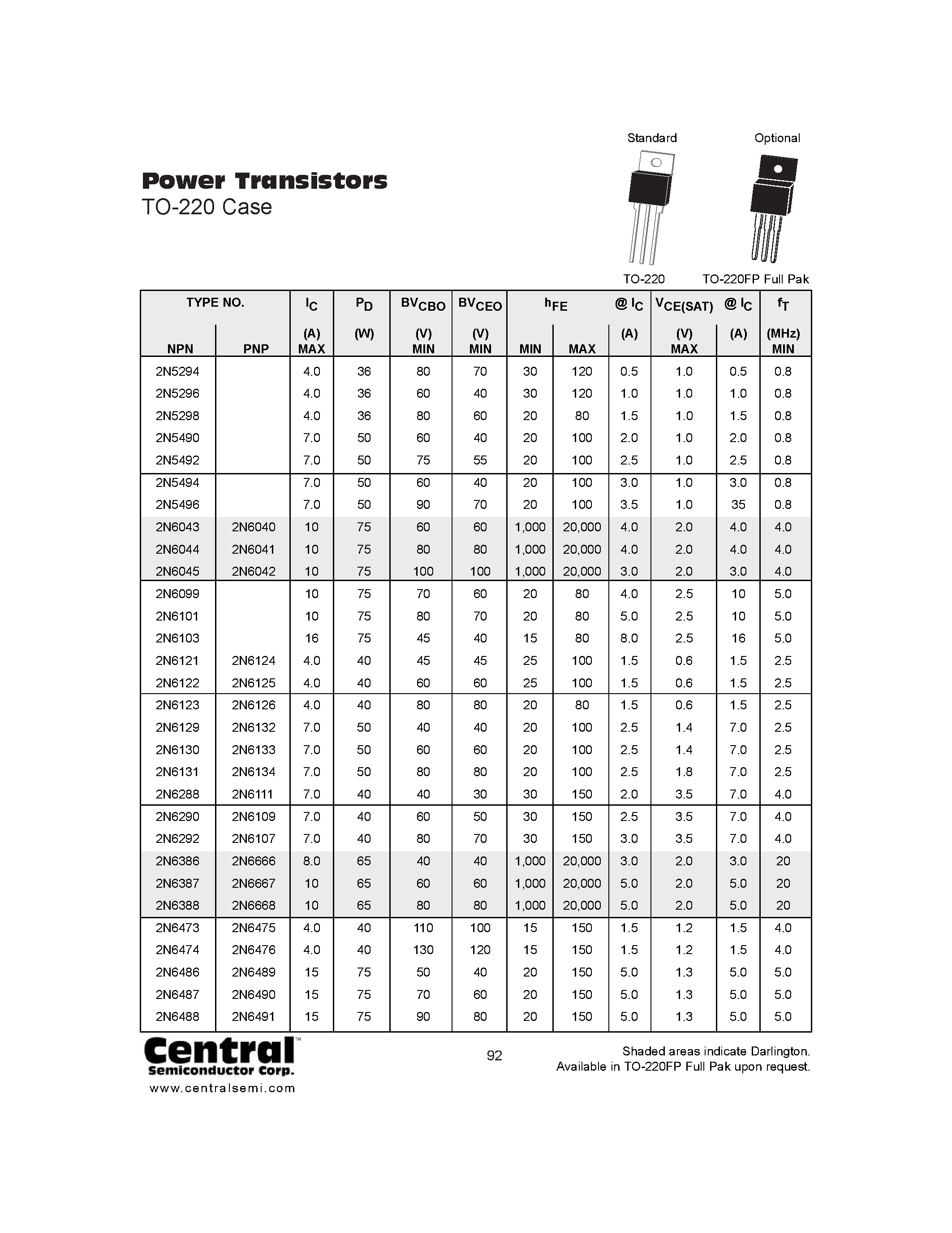 Datasheet 2N6130 - (2N6130 - 2N6134) NPN SILICON TRANSISTOR page 1