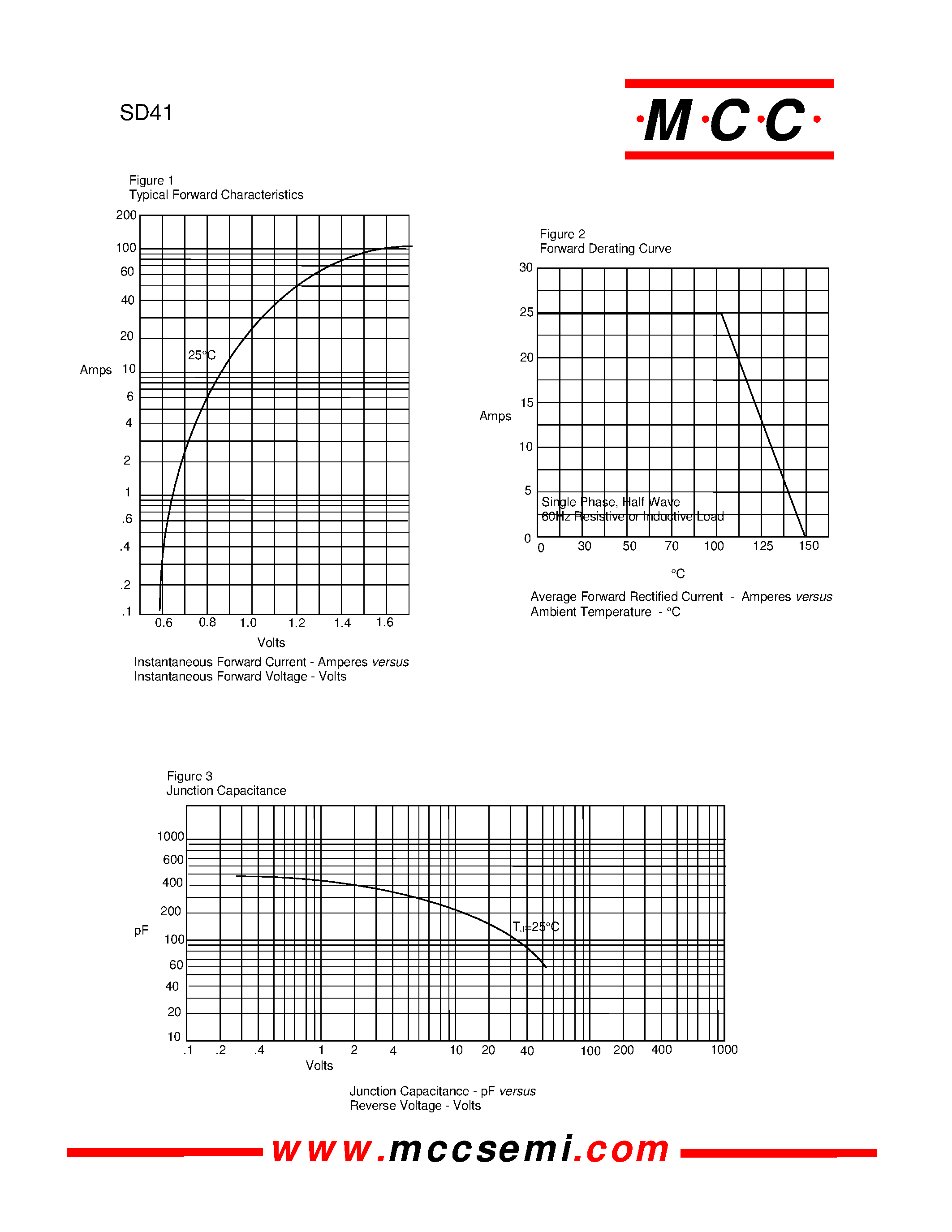 Datasheet SD41 page 2 Datasheet SD41 - 25 Amp Schottky Barrier Rectifier 45 Volts page 2