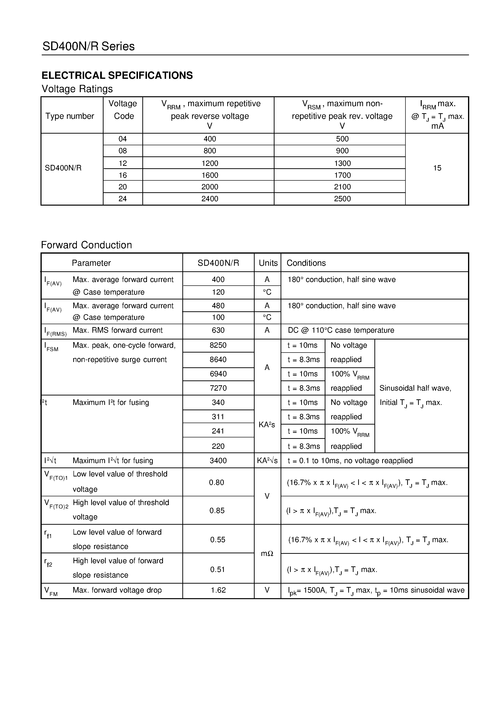 Datasheet SD400N page 2 Datasheet SD400N - STANDARD RECOVERY DIODES Stud Version page 2