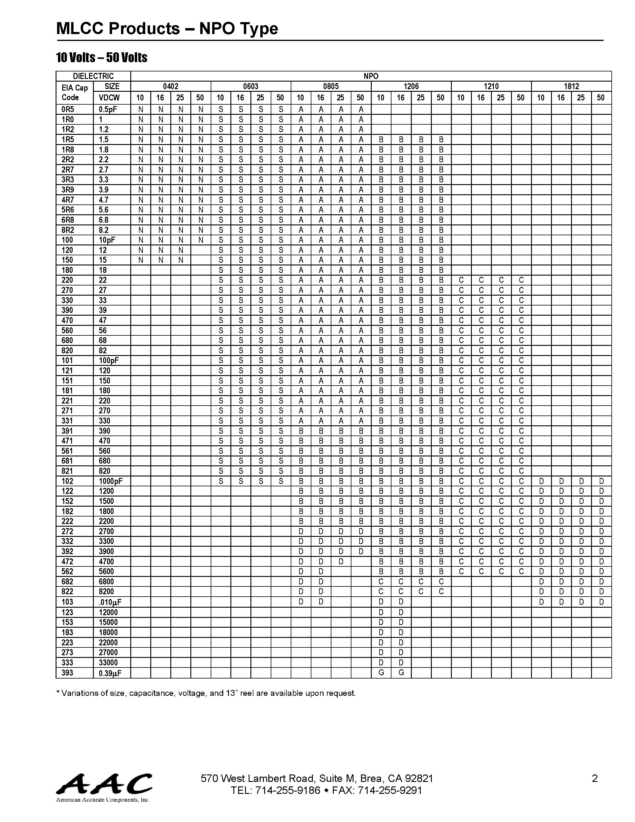 Datasheet 1206B104xxx - Multilayer Ceramic Chip Capacitors page 2