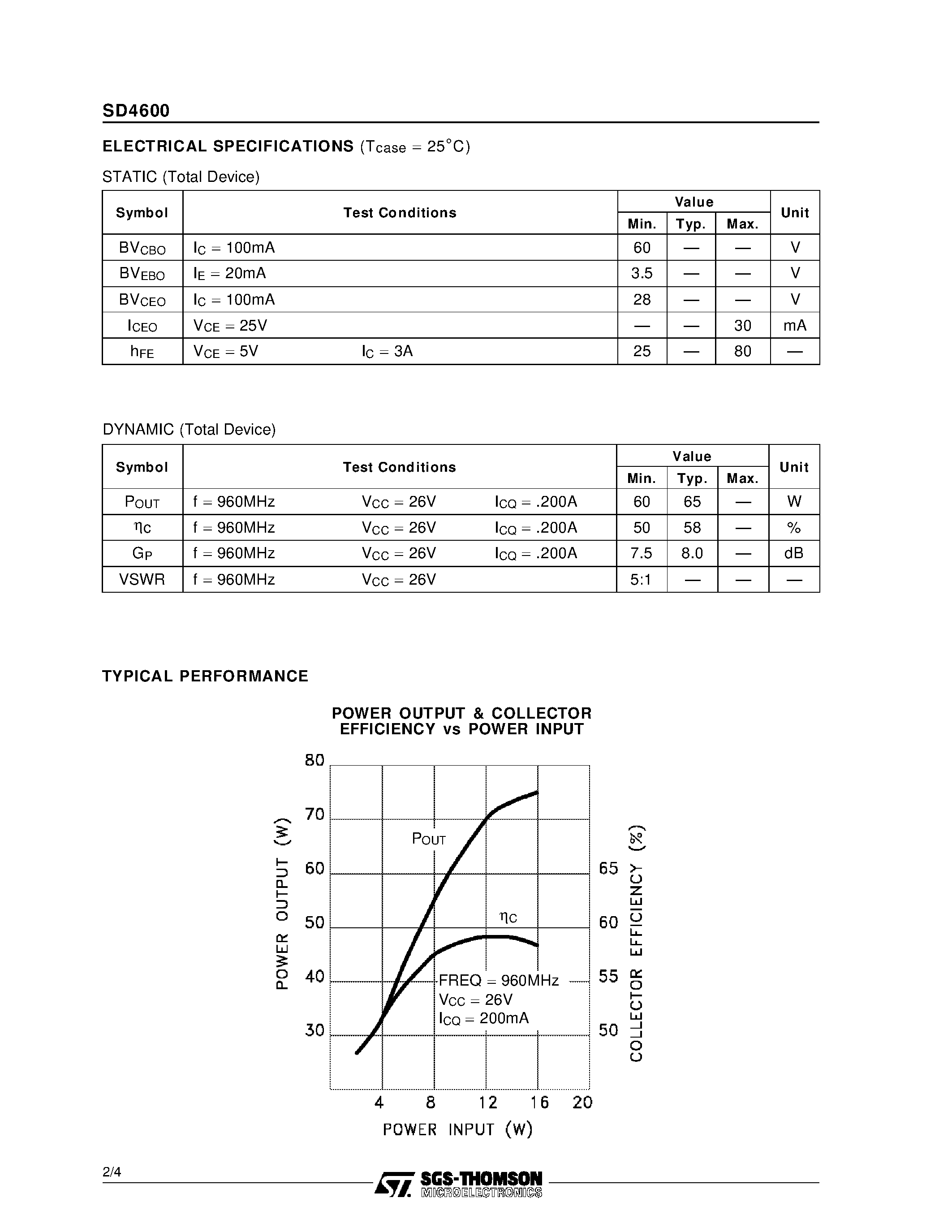 Datasheet SD4600 - RF & MICROWAVE TRANSISTORS CELLULAR BASE STATION APPLICATIONS page 2