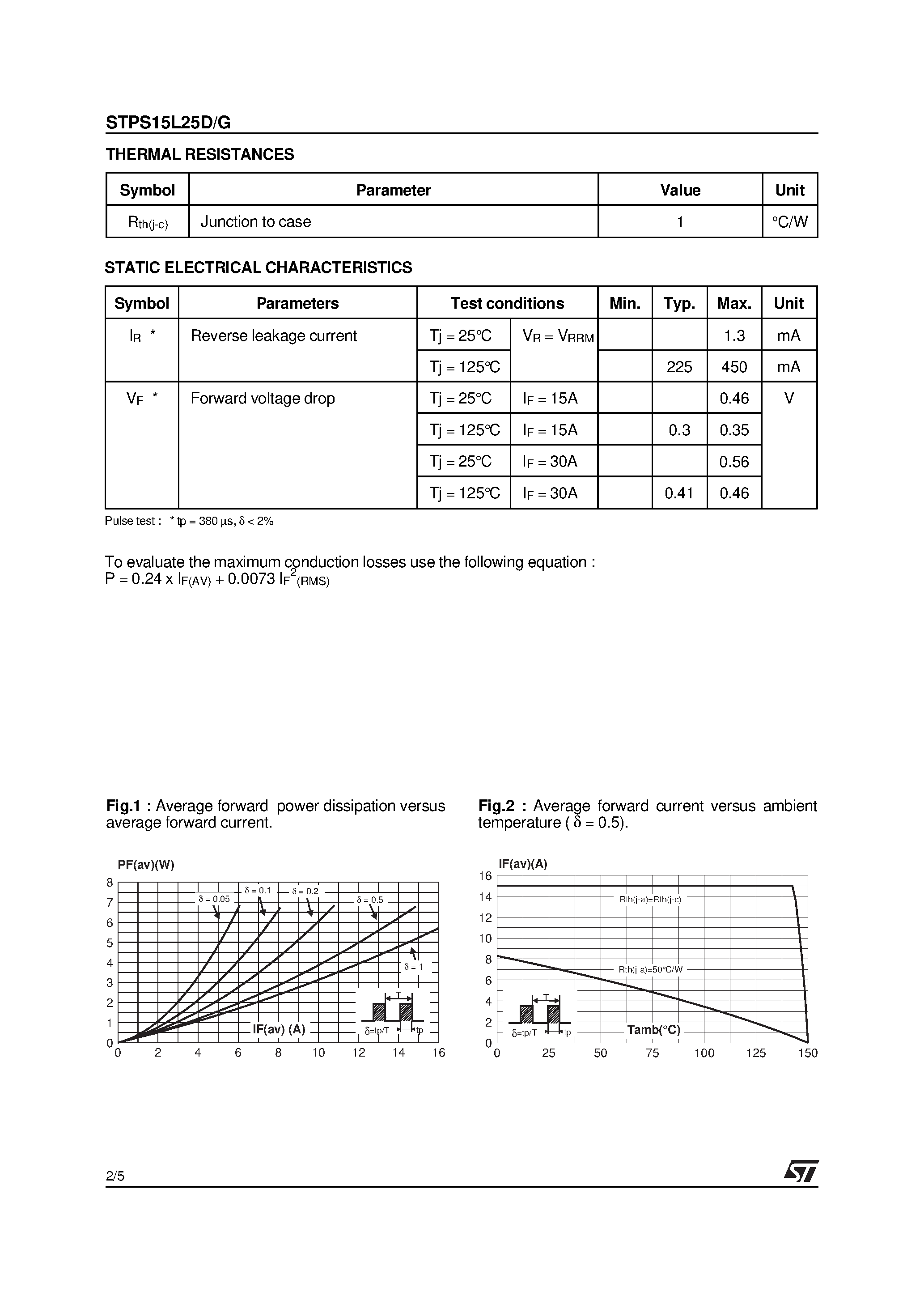 Datasheet STPS15L25D - (STPS15L25D / STPS15L25G) LOW DROP POWER SCHOTTKY RECTIFIER page 2