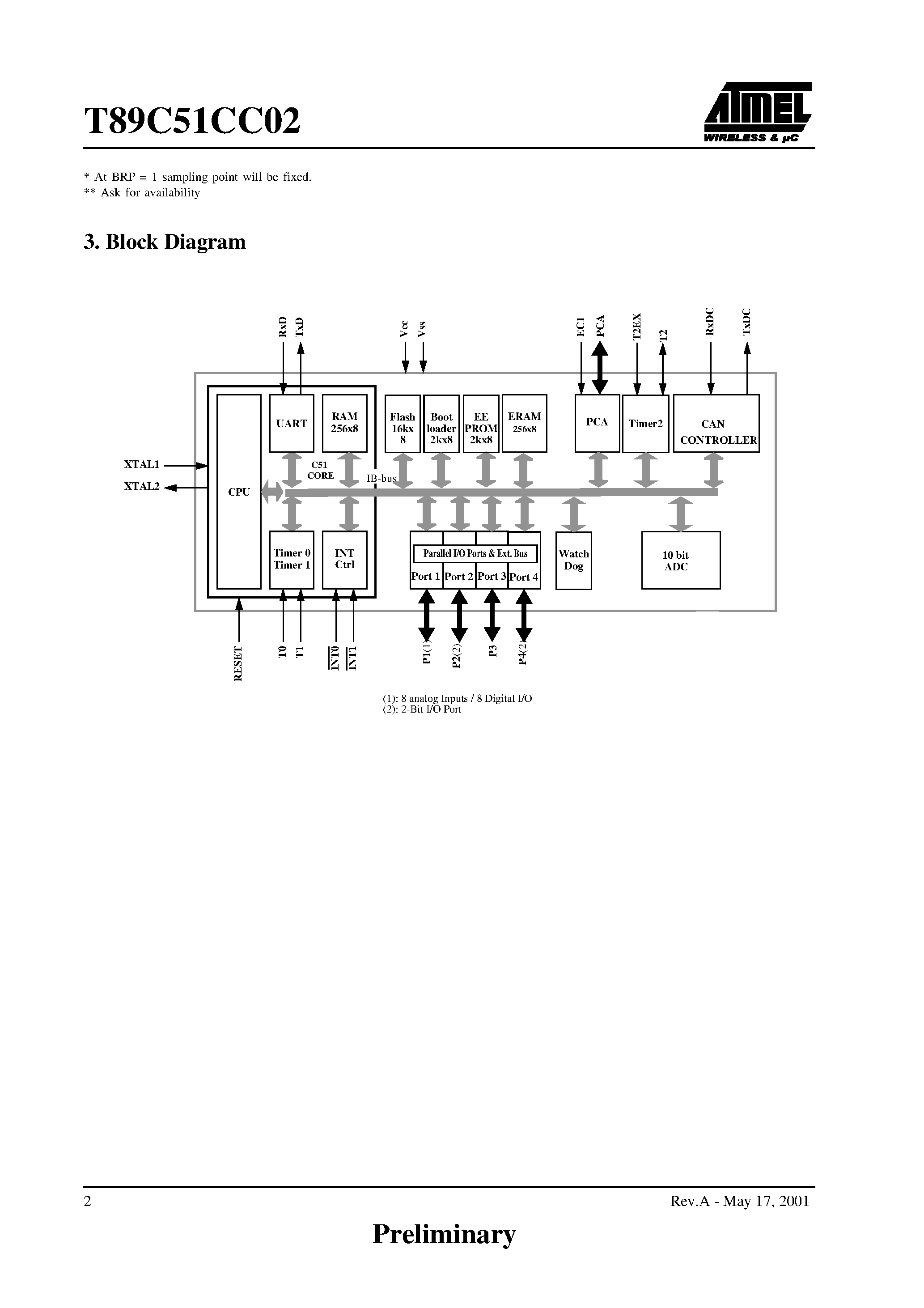 Datasheet T89C51CC02 page 2 Datasheet T89C51CC02 - 8-Bit MCU page 2