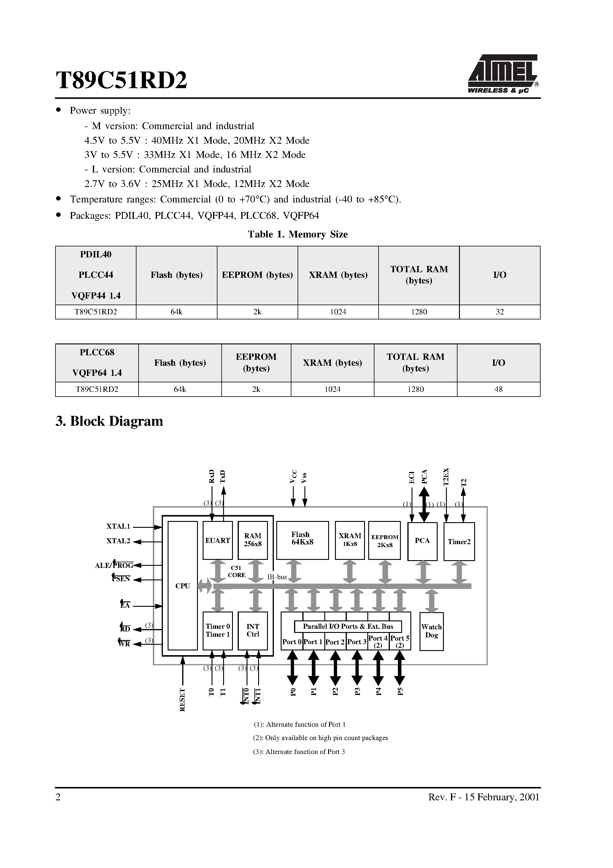 Datasheet T89C51RD2 - 0 to 40MHz Flash Programmable 8-bit Microcontroller page 2