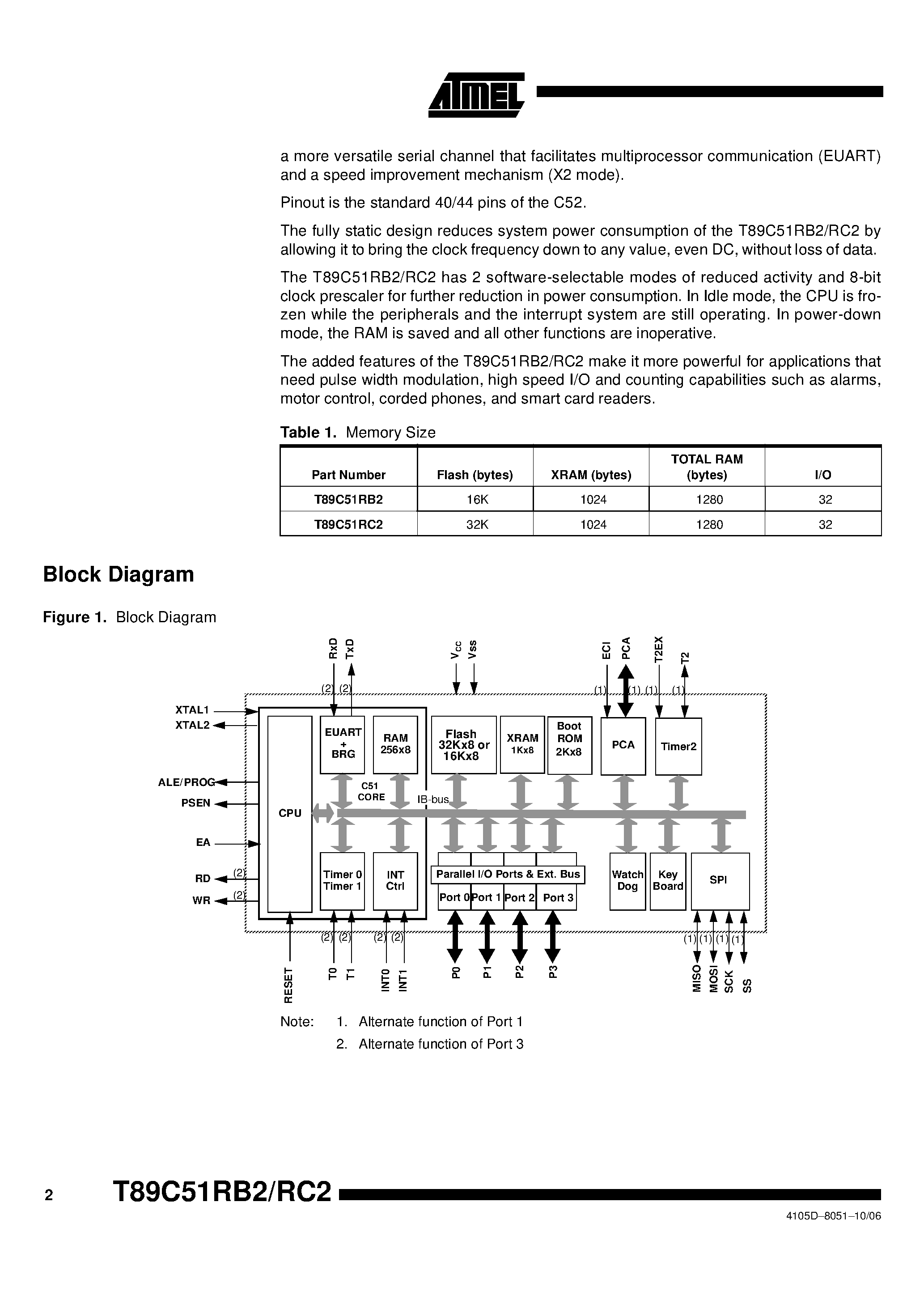 Datasheet T89C51RB2 page 2 Datasheet T89C51RB2 - (T89C51RB2/RC2) 8-bit Microcontroller with 16 Kbytes/ 32 Kbytes FLASH page 2