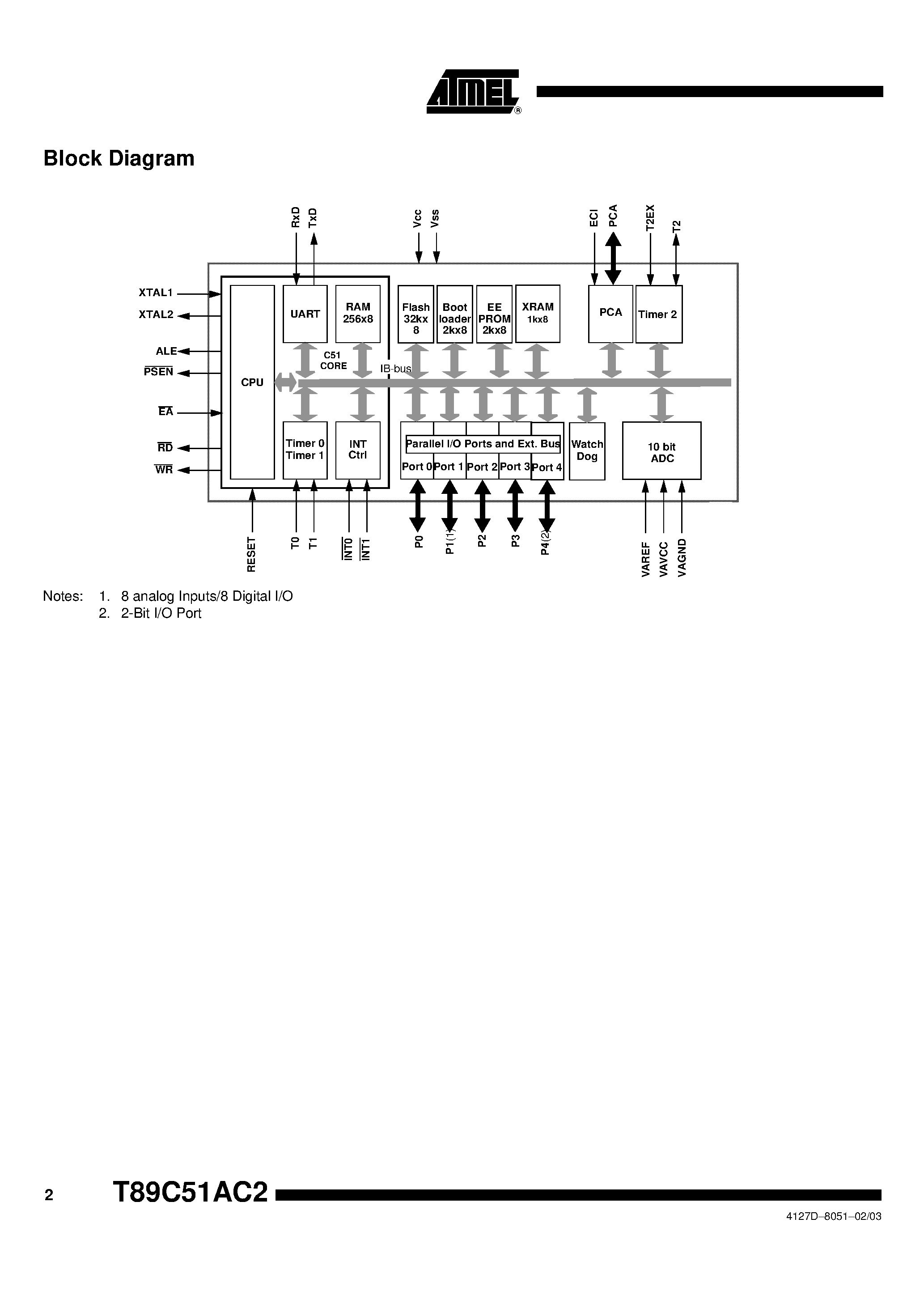 Datasheet T89C51AC2 page 2 Datasheet T89C51AC2 - Enhanced 8-bit Microcontroller with 32 KB Flash Memory page 2