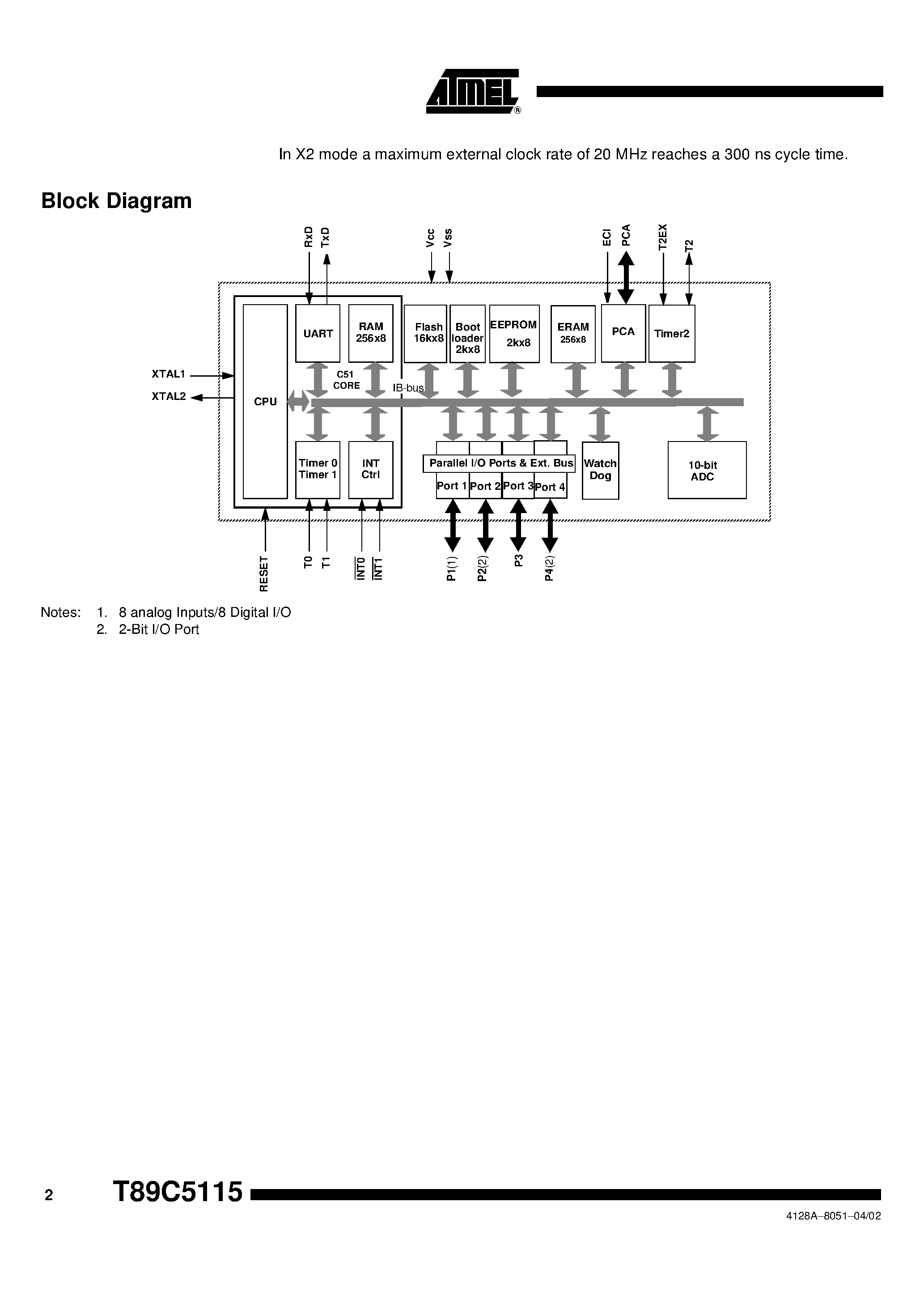Даташит T89C5115 - Low Pin Count 8-bit MCU with A/D Converter and 16-Kbytes of Flash Memory страница 2