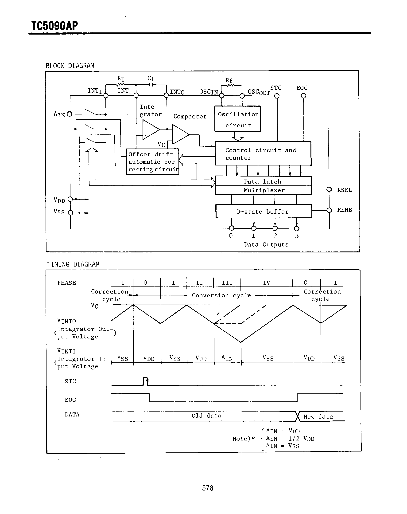 Datasheet TC5090AP - CMOS DIGITAL INTEGRATED CIRCUIT SILICON MONOLITHIC page 2