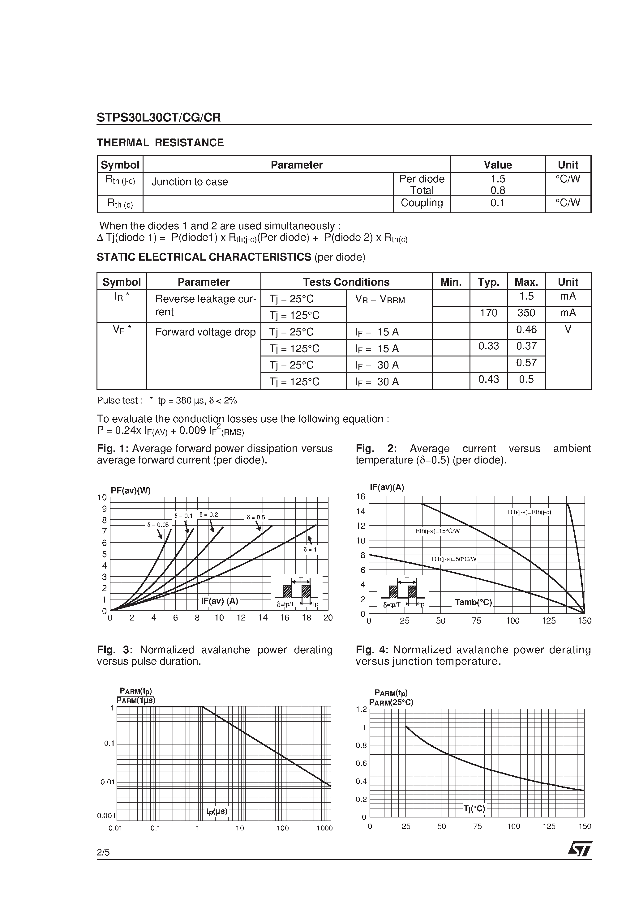 Даташит на микросхему STPS30L30CG страница 2 Даташит STPS30L30CG - (STPS30L30CT/CG/CR) LOW DROP POWER SCHOTTKY RECTIFIER страница 2