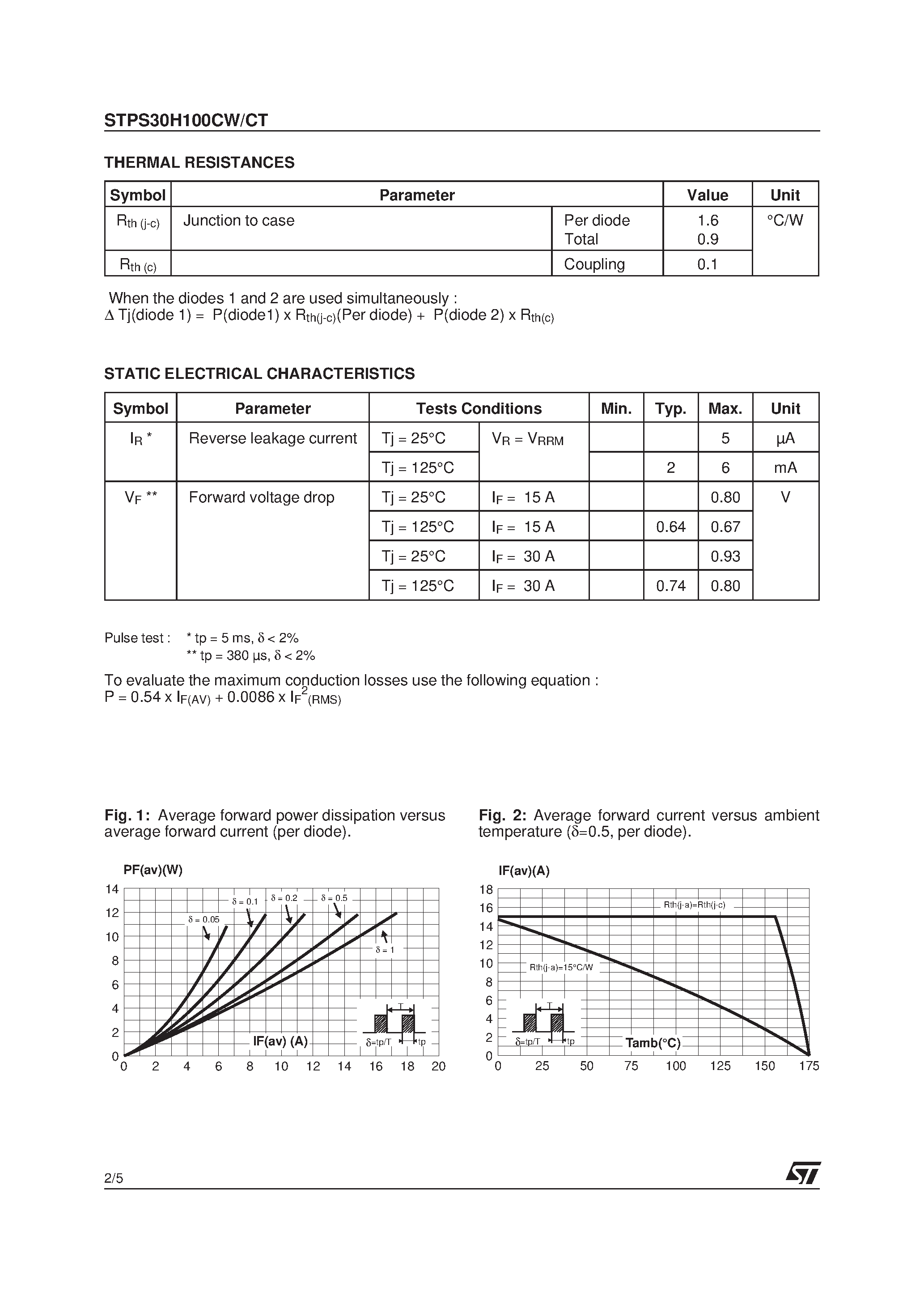 Даташит на микросхему STPS30H100CT страница 2 Даташит STPS30H100CT - (STPS30H100CW/CT) HIGH VOLTAGE POWER SCHOTTKY RECTIFIER страница 2