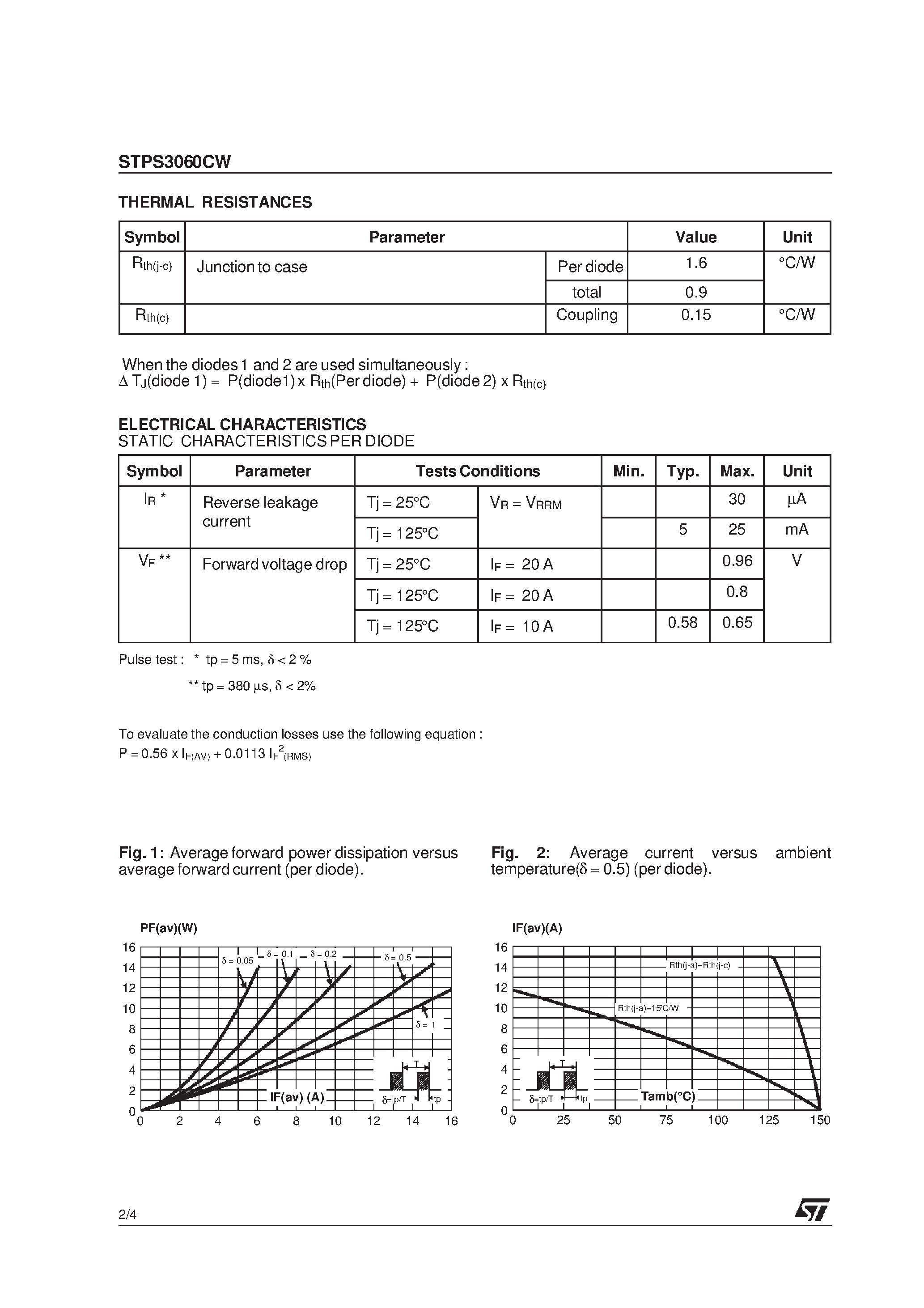 Datasheet STPS3060CW - POWER SCHOTTKY RECTIFIER page 2