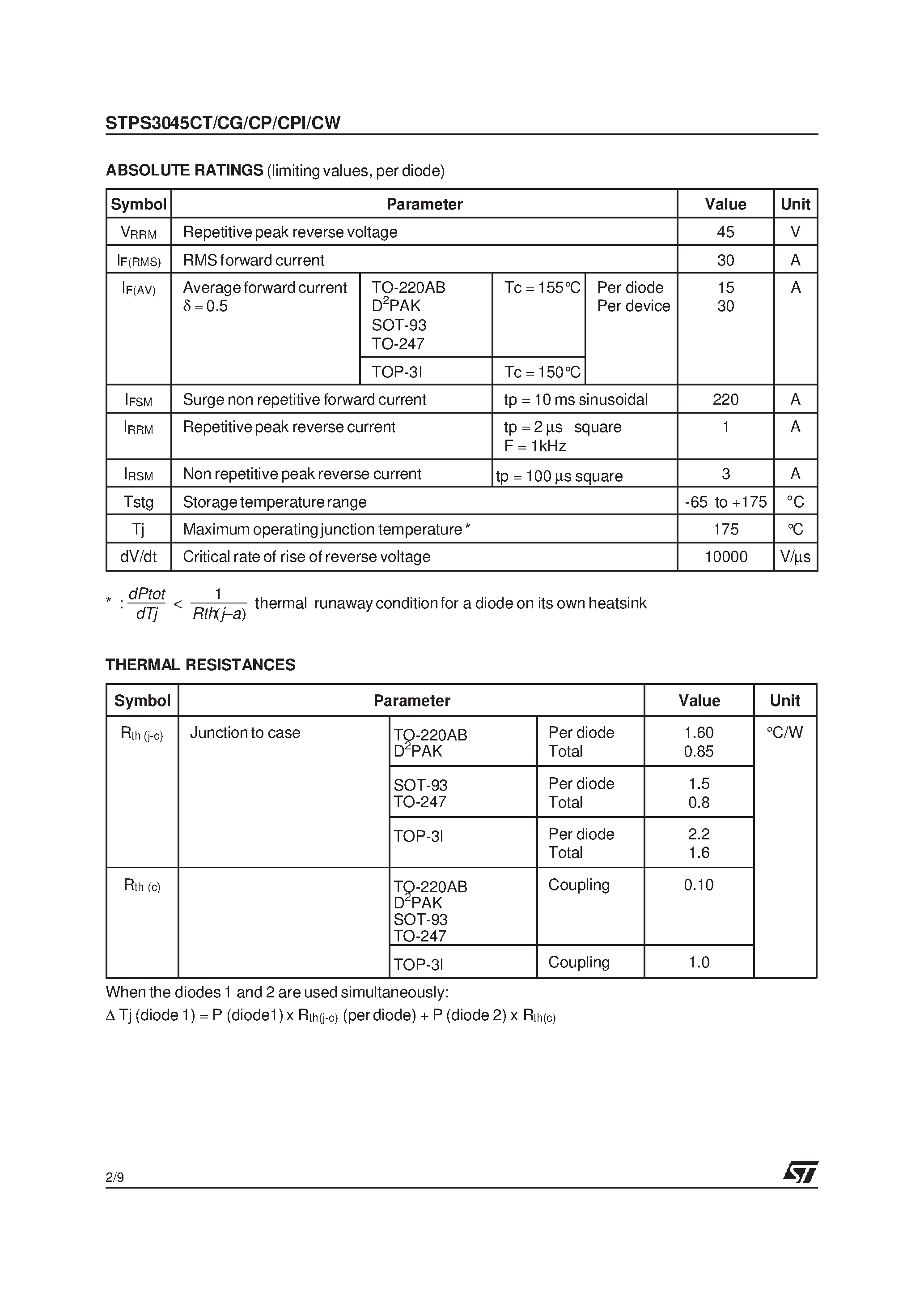 Datasheet STPS3045CG - (STPS3045CT/CG/CP/CPI/CW) POWER SCHOTTKY RECTIFIER page 2