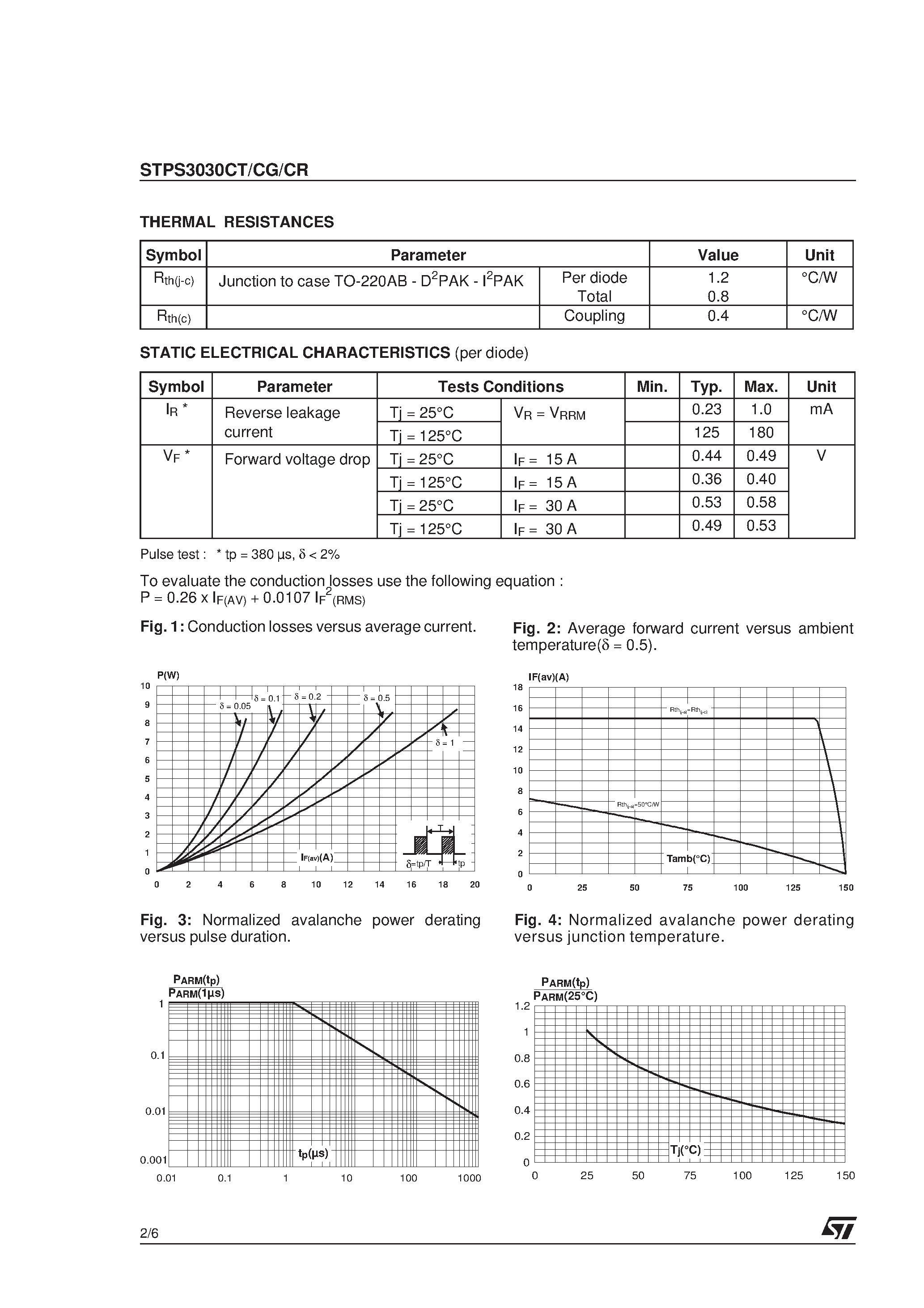 Datasheet STPS3030CG - (STPS3030CT/CG/CR) LOW DROP POWER SCHOTTKY RECTIFIER page 2