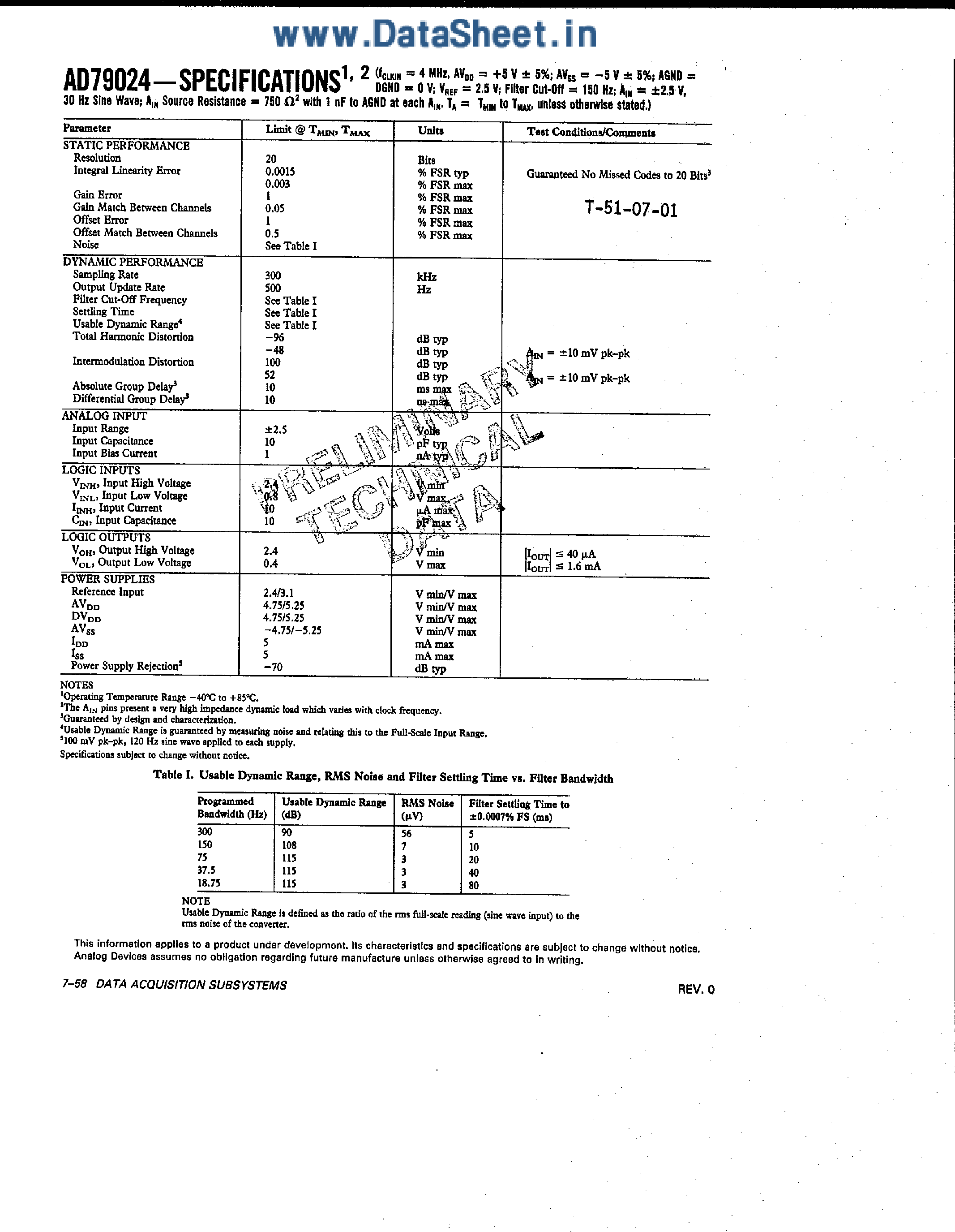 Даташит AD79024 - 20-Bit Data Acquisition System страница 2