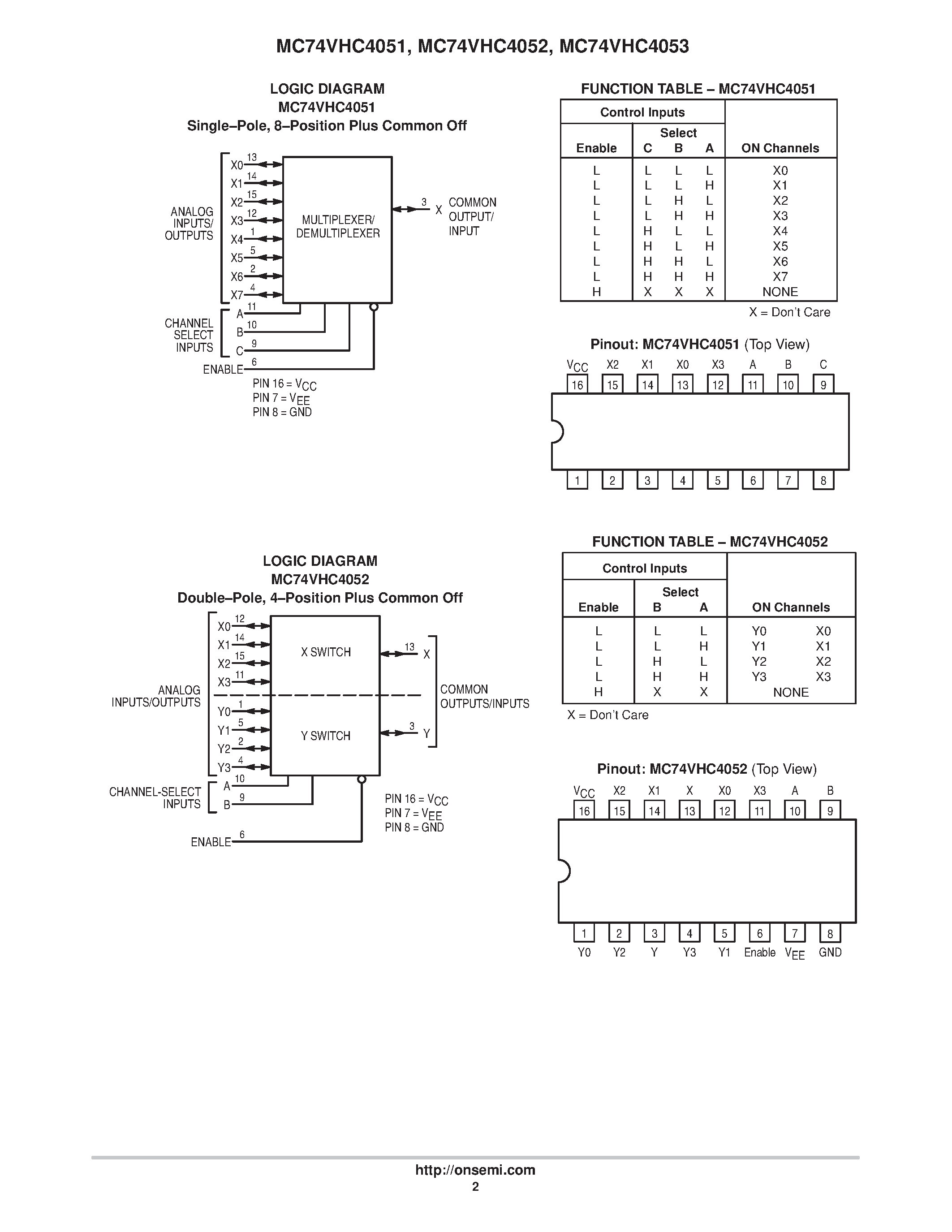 Datasheet MC74VHC4051 - (MC74VHC4051 - MC74VHC4053) Analog Multiplexers/Demultiplexers page 2