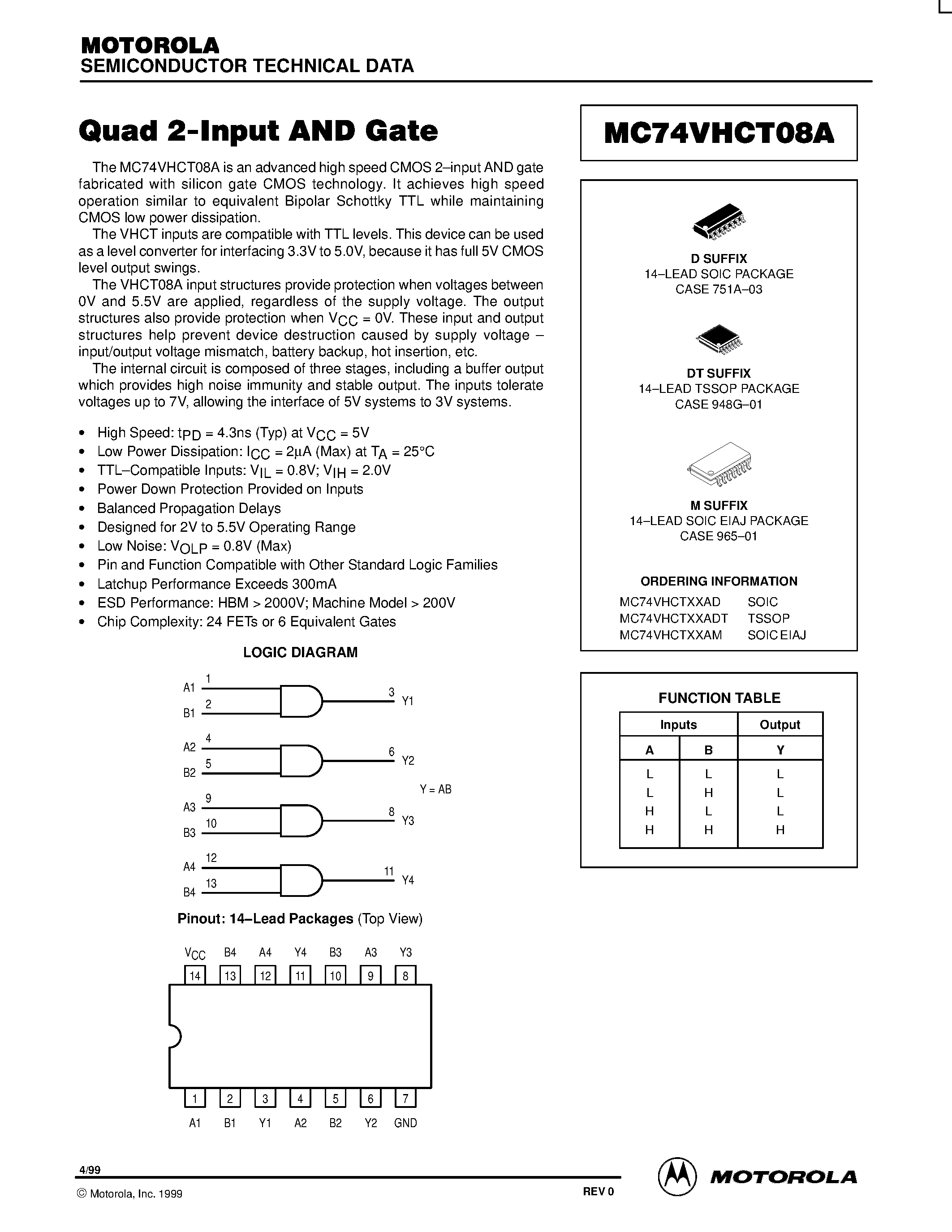Даташит MC74VHCT08A - Quad 2-Input AND Gate страница 1