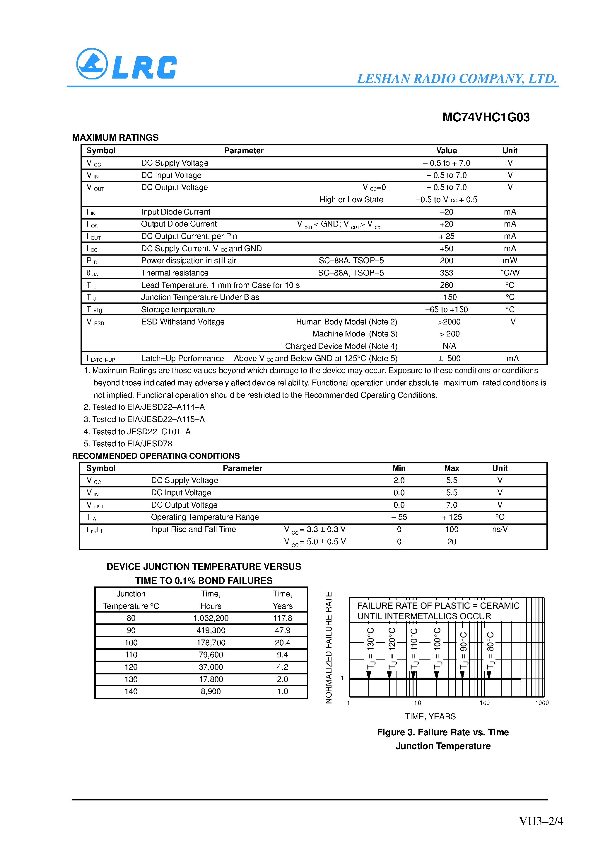 Даташит на микросхему MC74VHCG03 страница 2 Даташит MC74VHCG03 - 2-Input NAND Gate with Open Drain Output страница 2