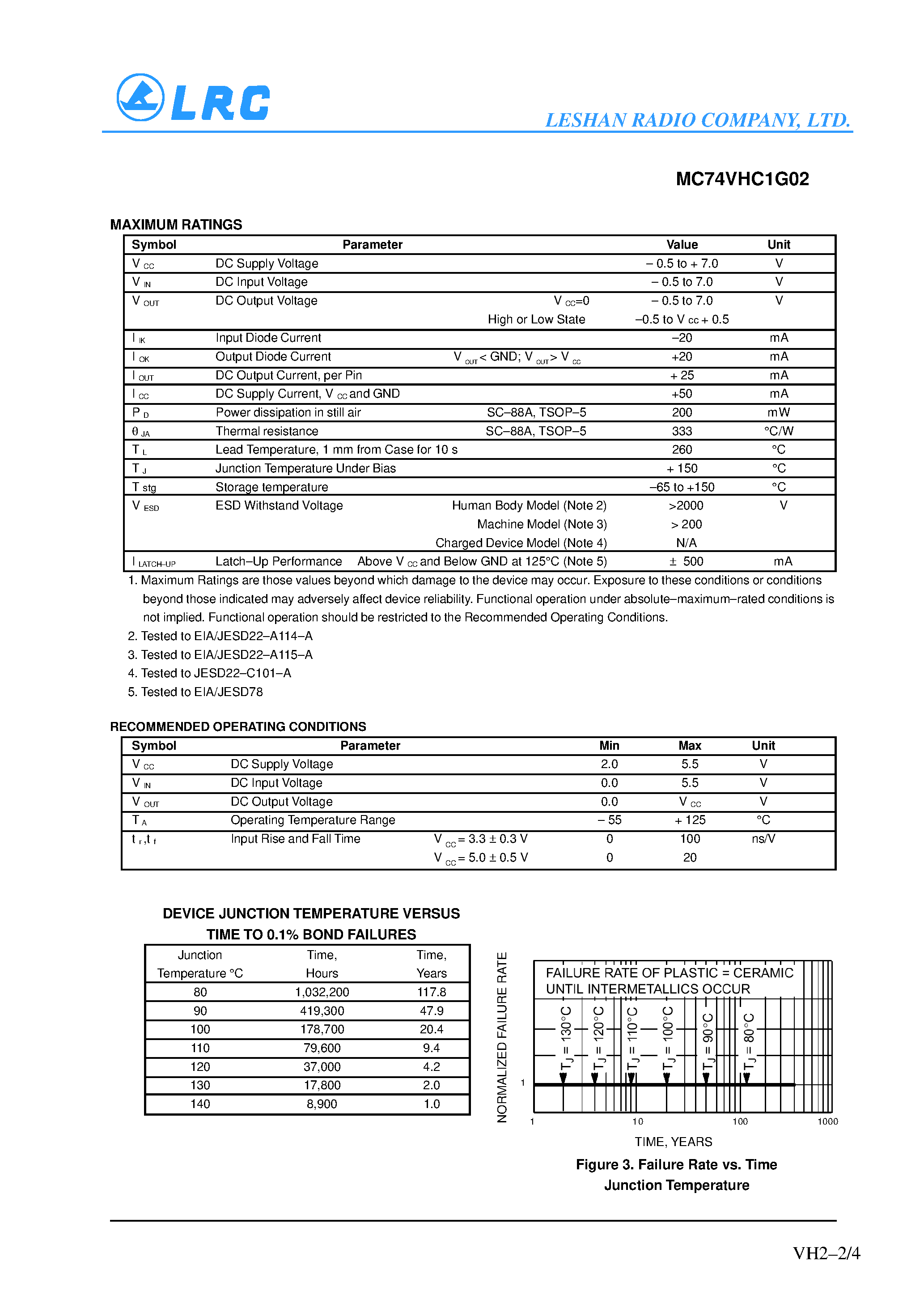 Даташит MC74VHC1G02 - 2-Input NOR Gate страница 2