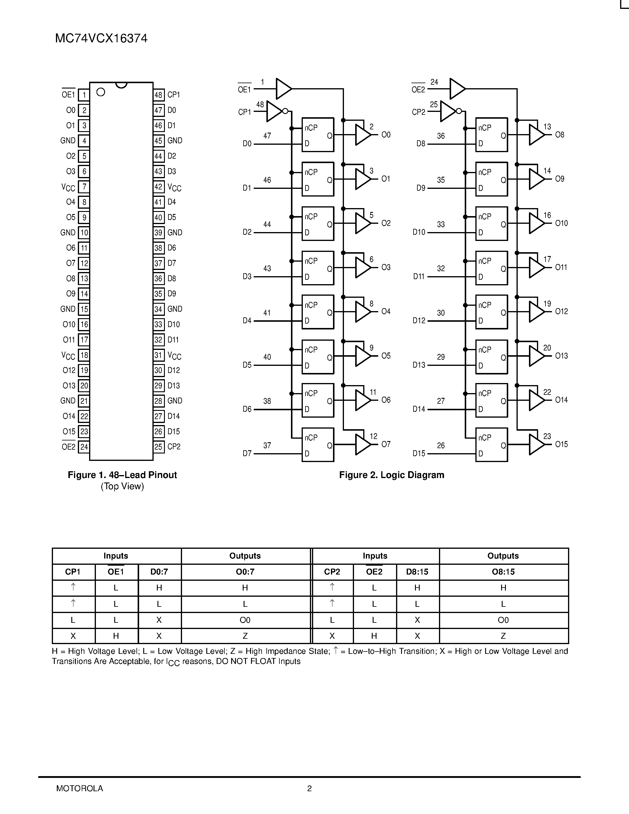 Даташит MC74VCX16374 - LOW-VOLTAGE 1.8/2.5/3.3V 16-BIT D-TYPE FLIP-FLOP страница 2