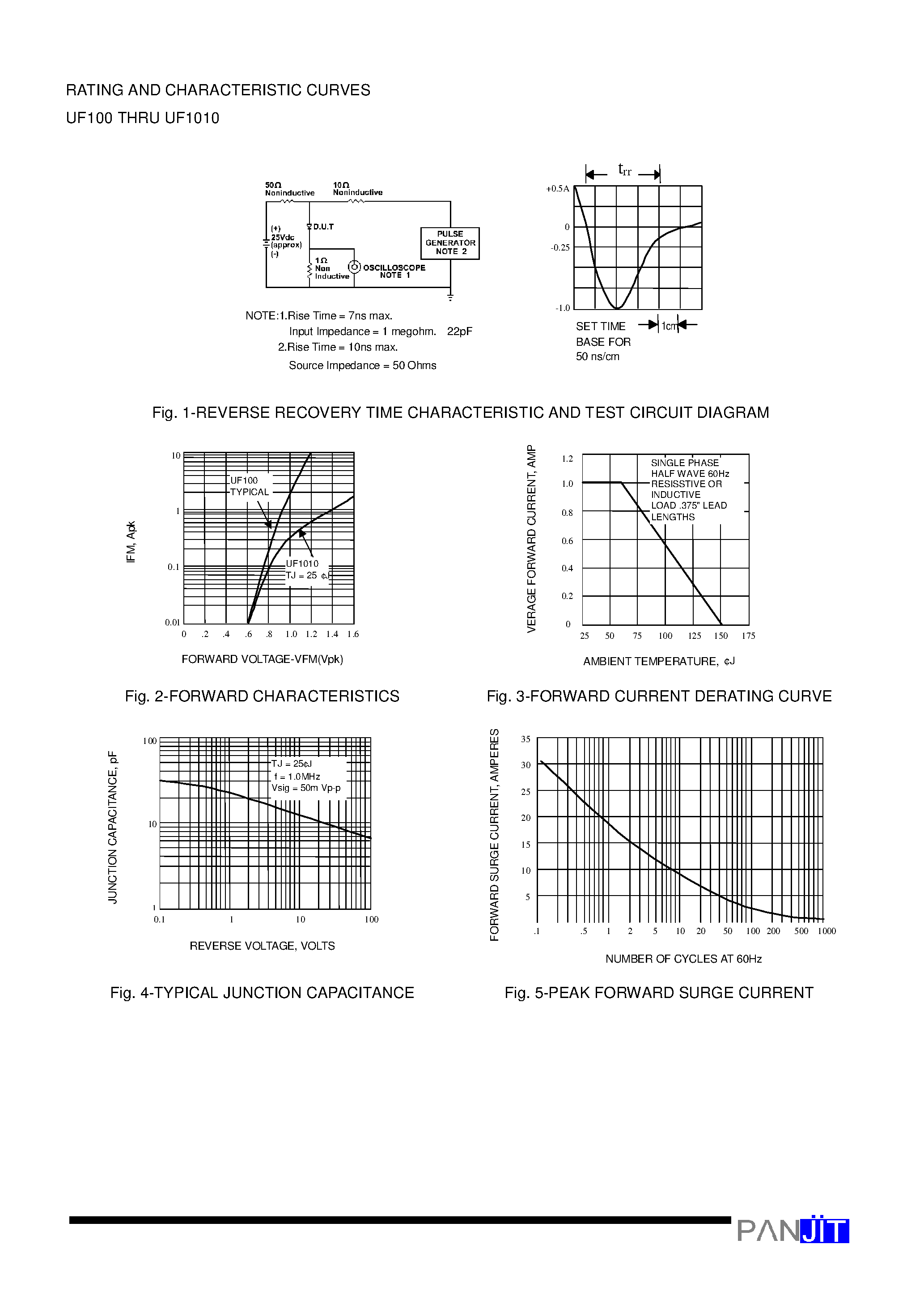 Datasheet UF100 - (UF100 - UF1010) ULTRAFAST SWITCHING RECTIFIER page 2