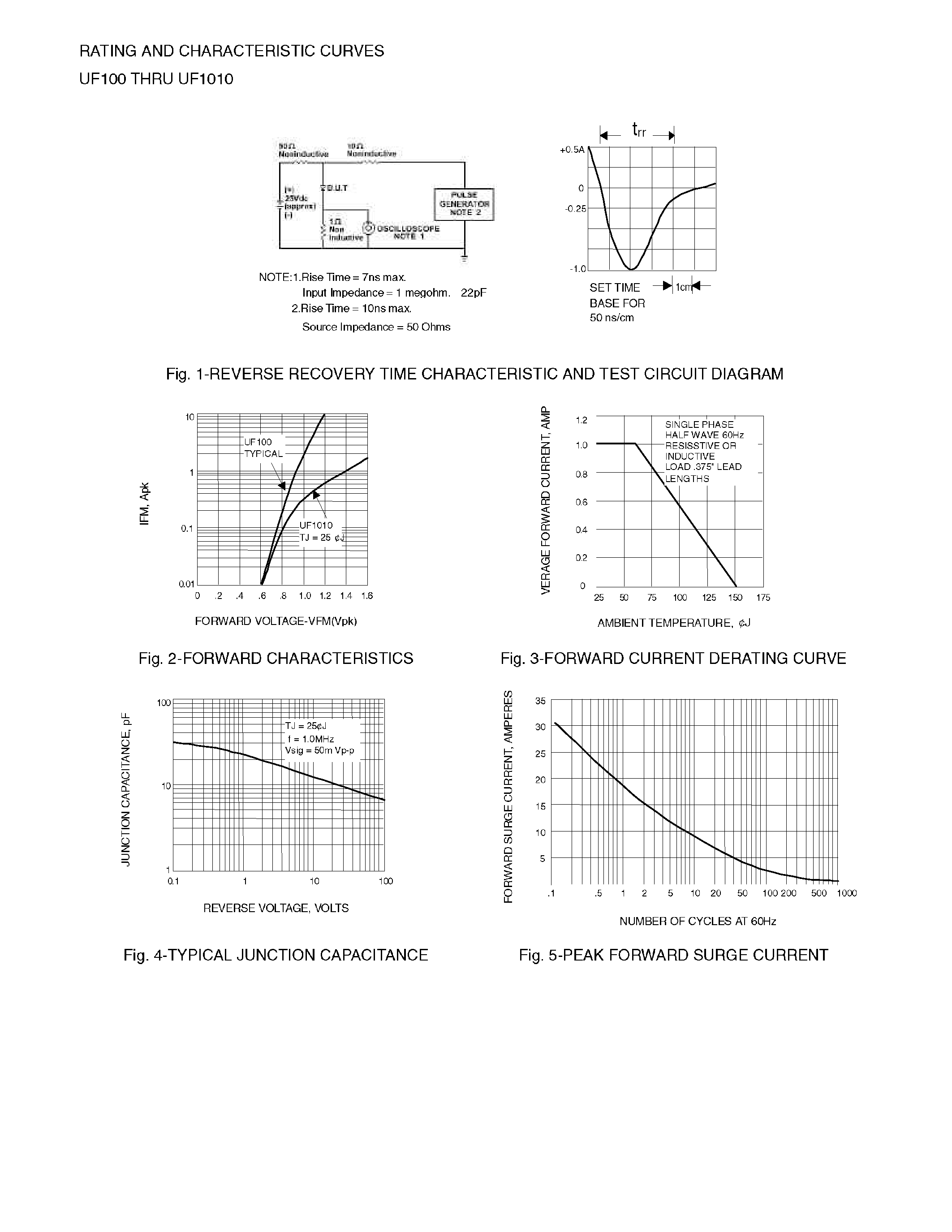 Datasheet UF100 - (UF100 - UF1010) ULTRAFAST SWITCHING RECTIFIER page 2