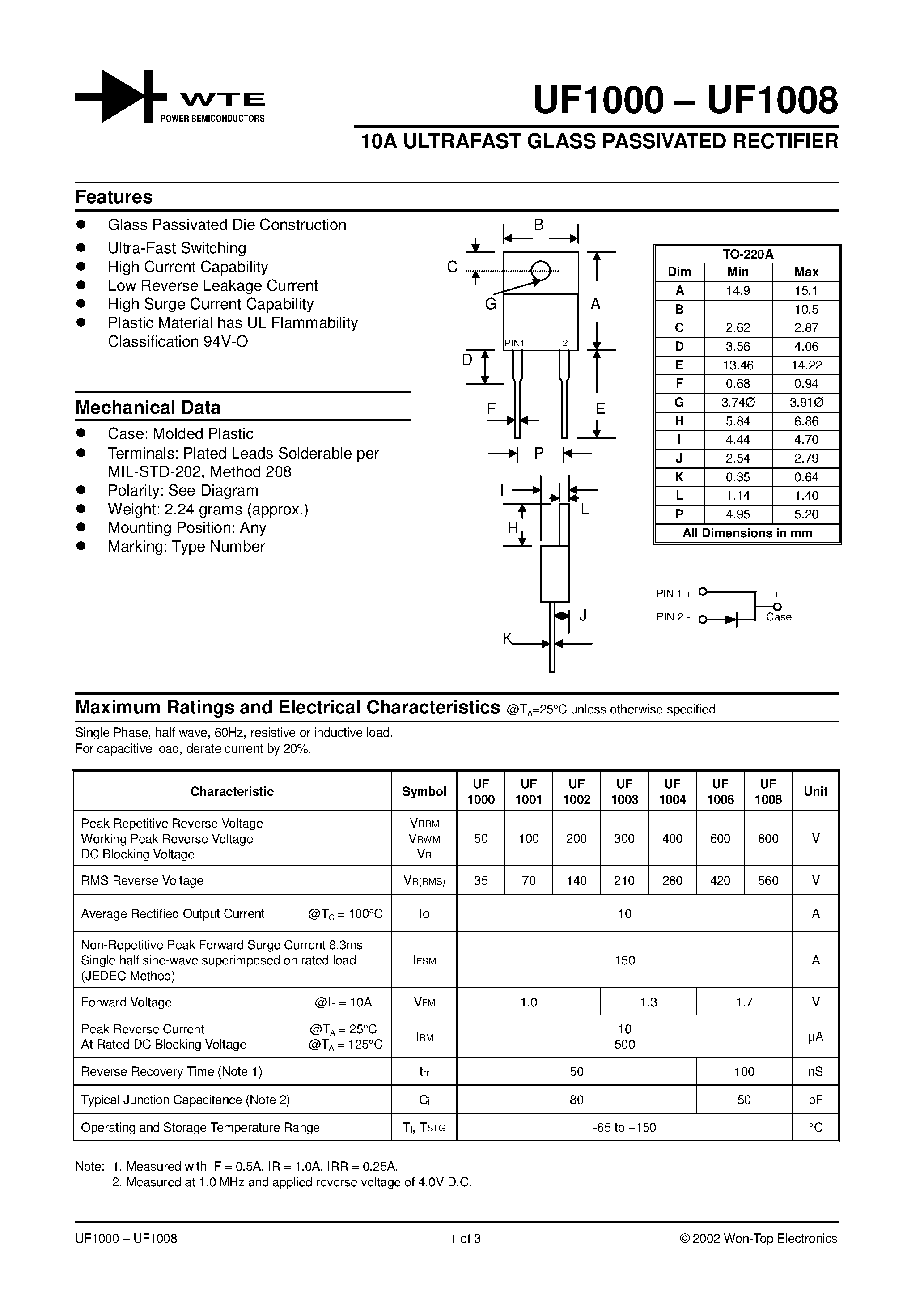 Datasheet UF1000 - (UF1000 - UF1008) 10A ULTRAFAST GLASS PASSIVATED RECTIFIER page 1