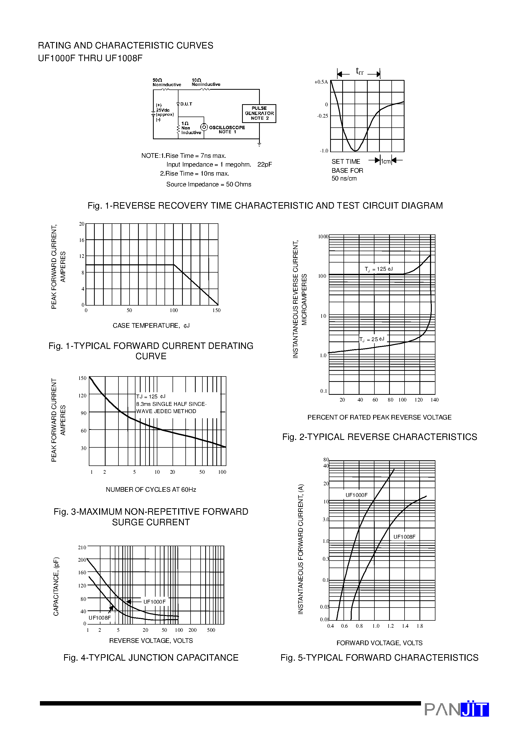 Datasheet UF1000F - (UF1000F - UF1008F) ULTRAFAST SWITCHING RECTIFIER page 2