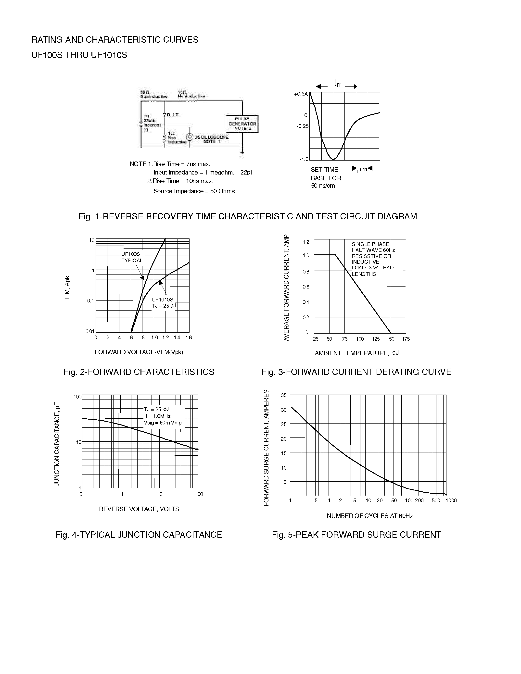 Datasheet UF100S - (UF100S - UF1010S) ULTRAFAST SWITCHING RECTIFIER page 2