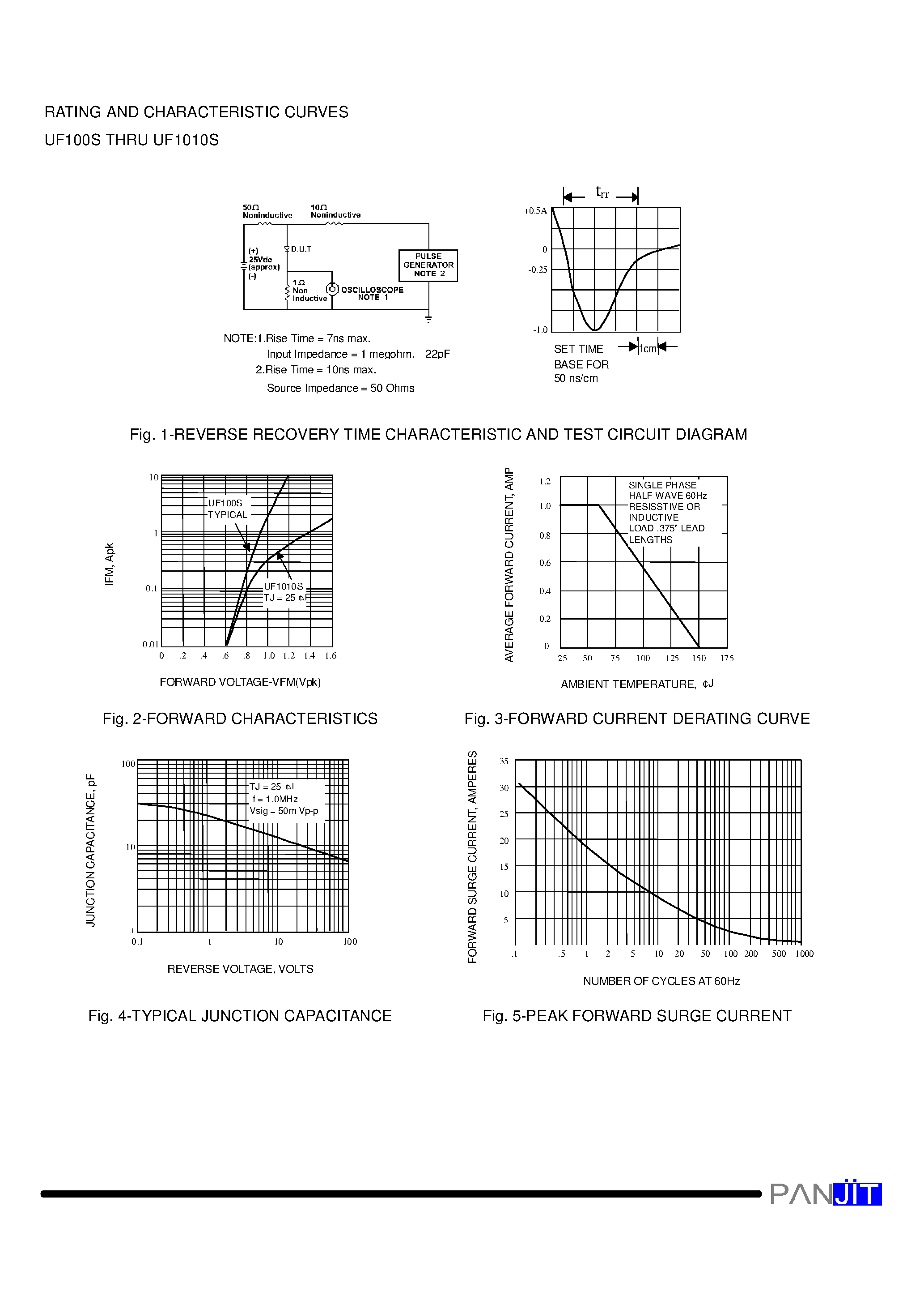 Datasheet UF100S - (UF100S - UF1010S) ULTRAFAST SWITCHING RECTIFIER page 2