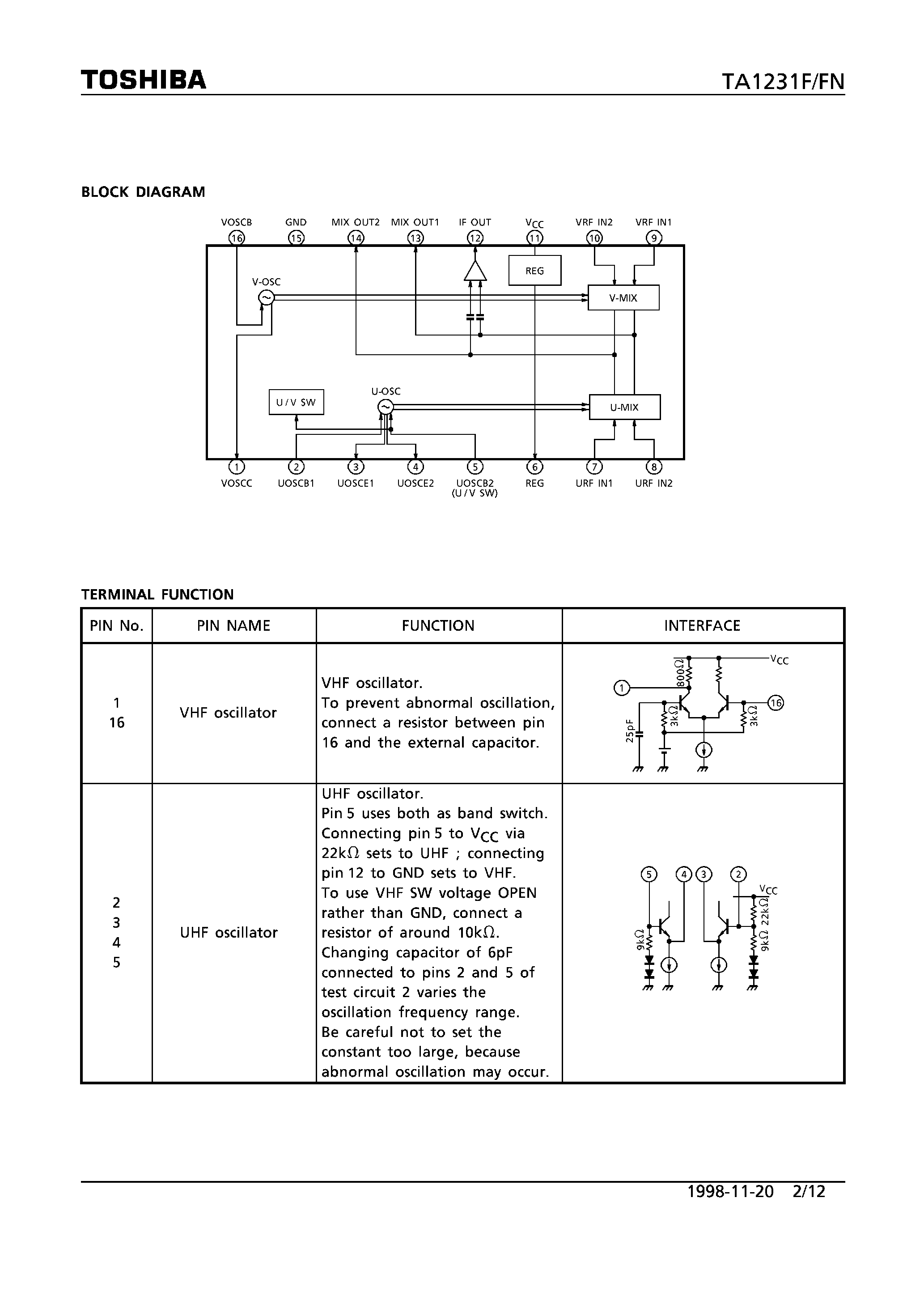 Datasheet TA1231 - UHF/VHF TUNER IC page 2