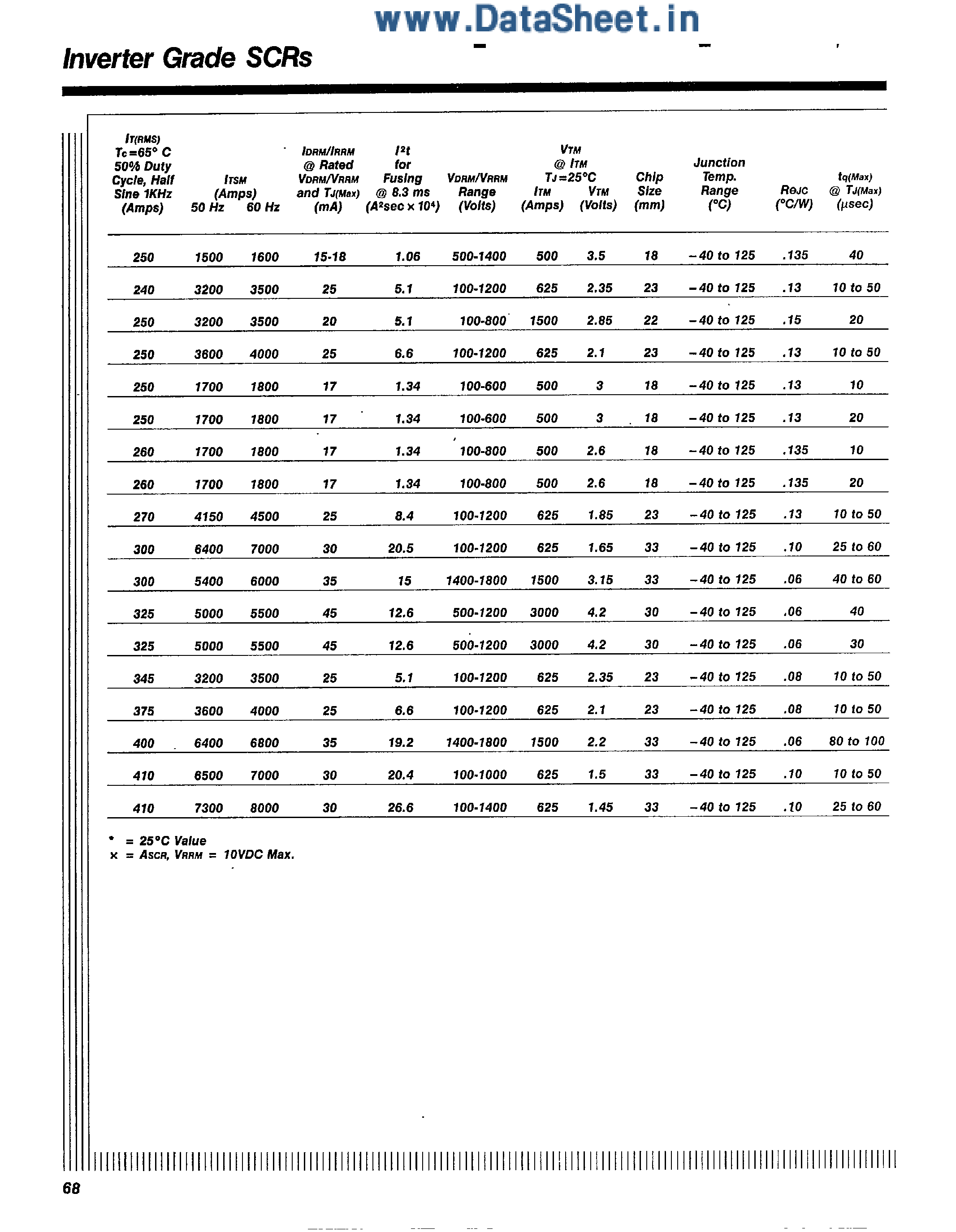 Datasheet C358C - SILICON CONTROLLED RECTIFIER page 1