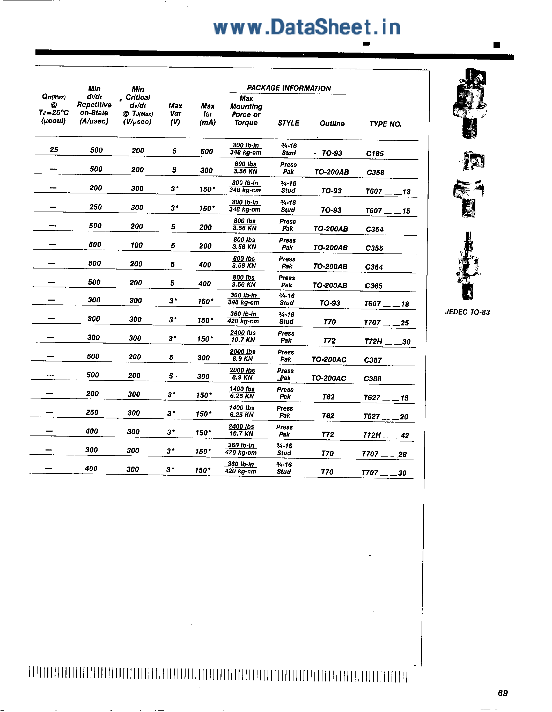 Datasheet C358C - SILICON CONTROLLED RECTIFIER page 2