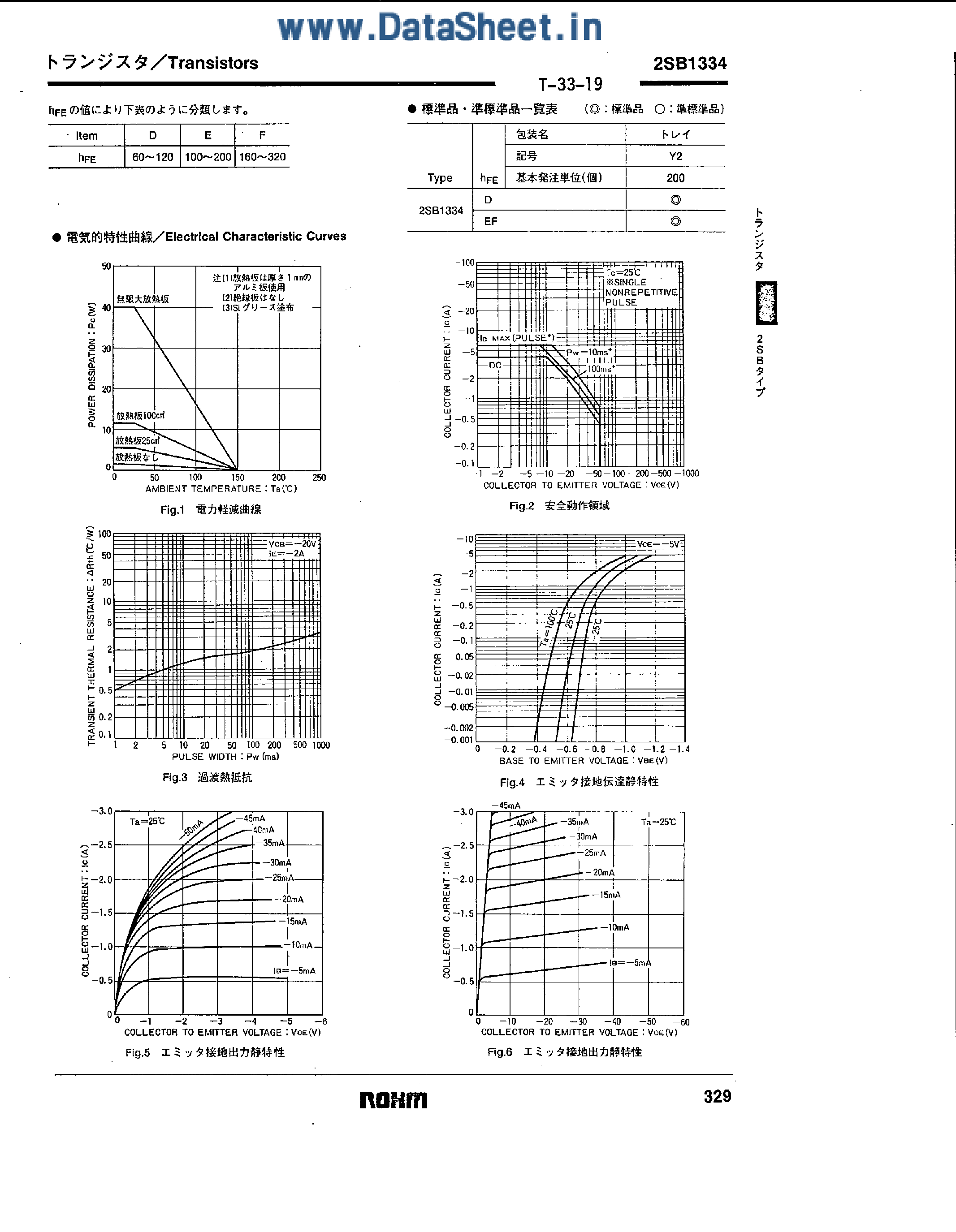 Datasheet 2SB1334 page 2 Datasheet 2SB1334 - Epitaxial Planar PNP Silicon Transistor page 2