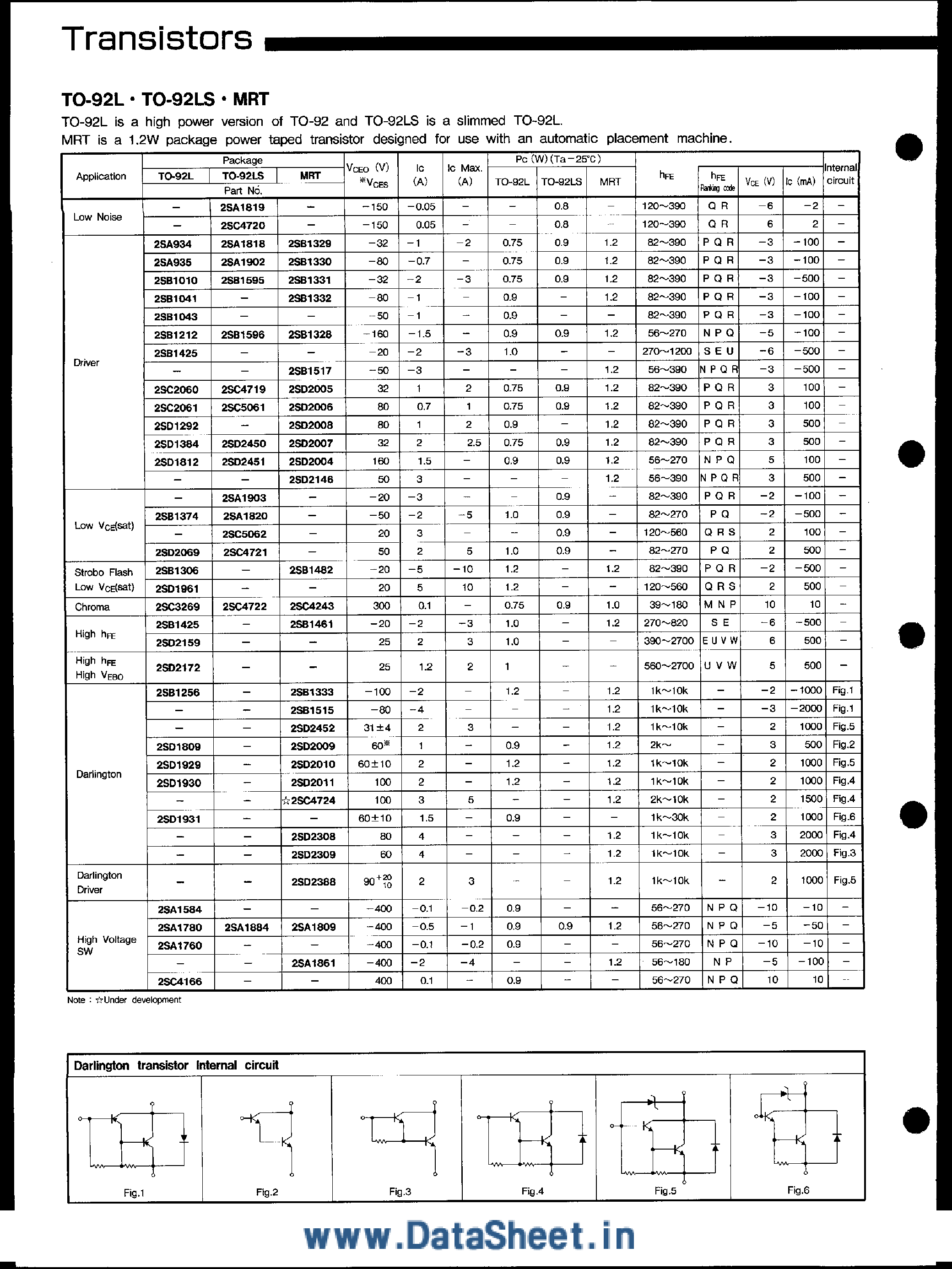 Даташит 2SB1212 - TRANSISTORS TO 92L TO-92LS MRT страница 1