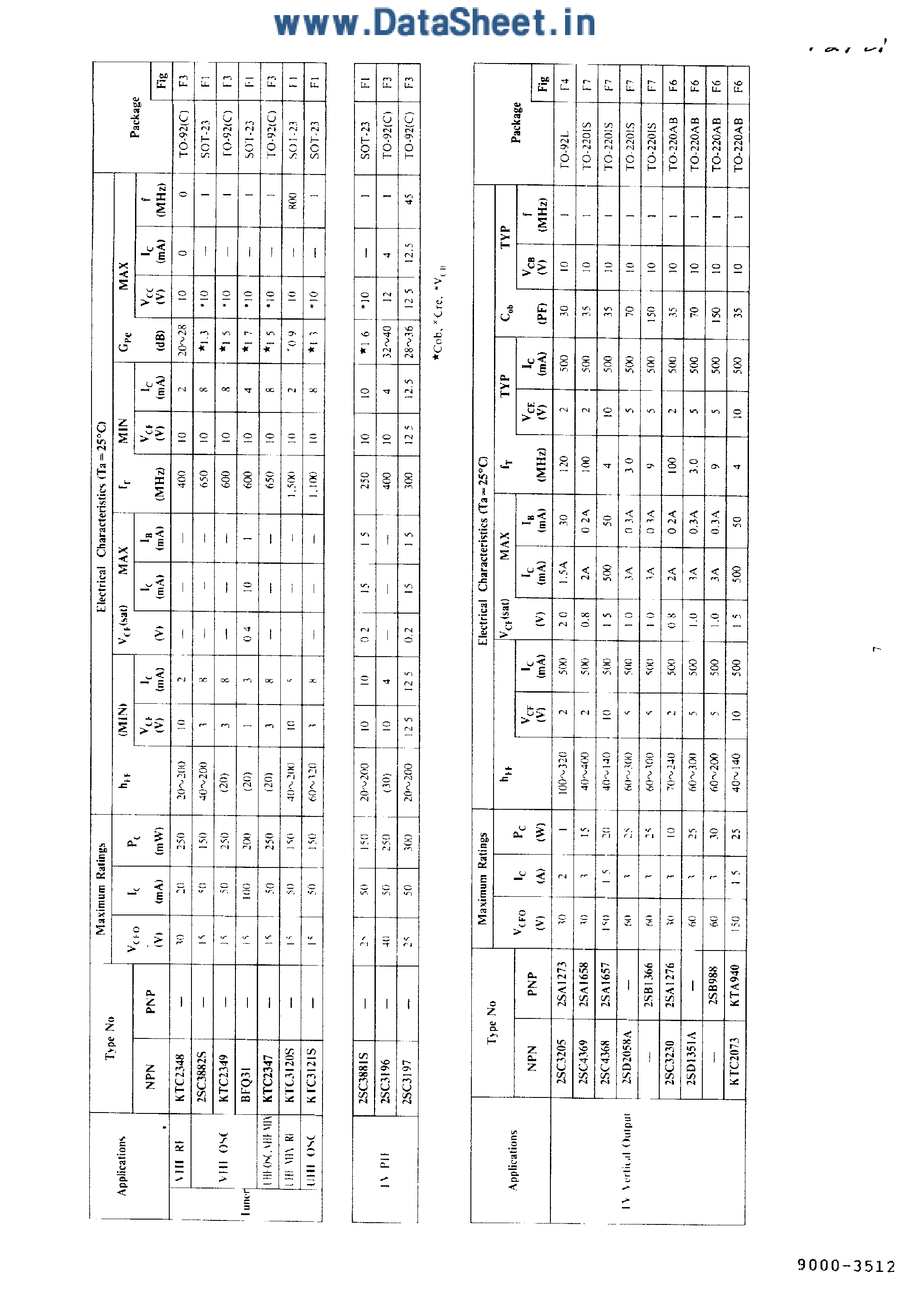 Datasheet 2SB1366 page 2 Datasheet 2SB1366 - TRANSISTOR page 2