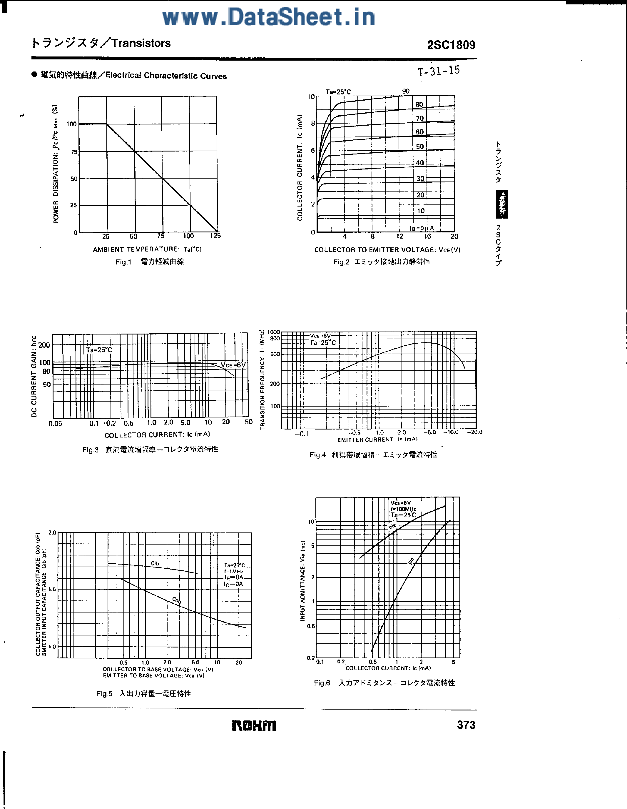 Datasheet 2SC1809 - RF Amplifier / Epitaxial Planar NPN Silicon Transistor page 2