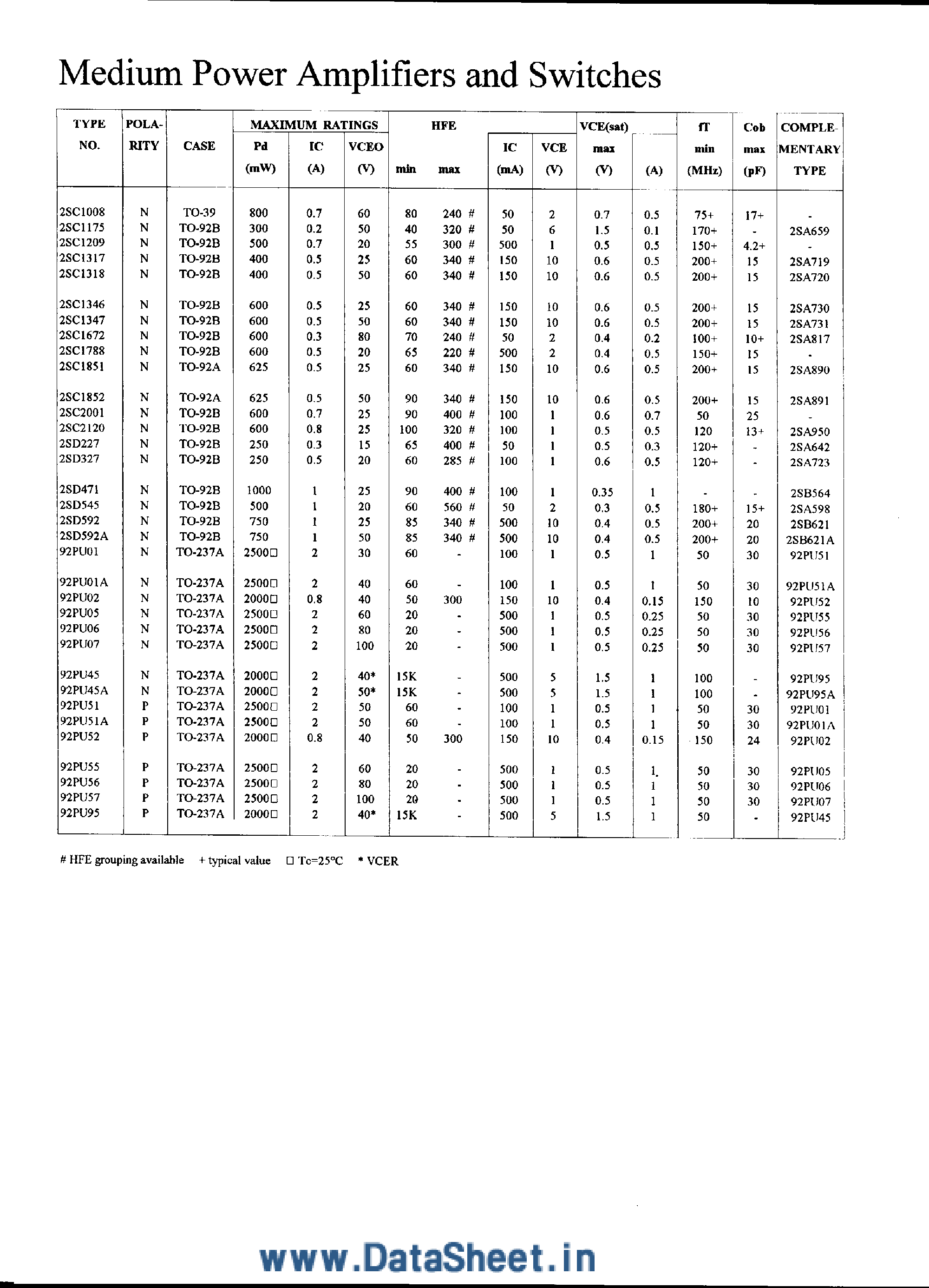 Datasheet 2SC1788 - Medium Power Amplifiers and Switches page 1