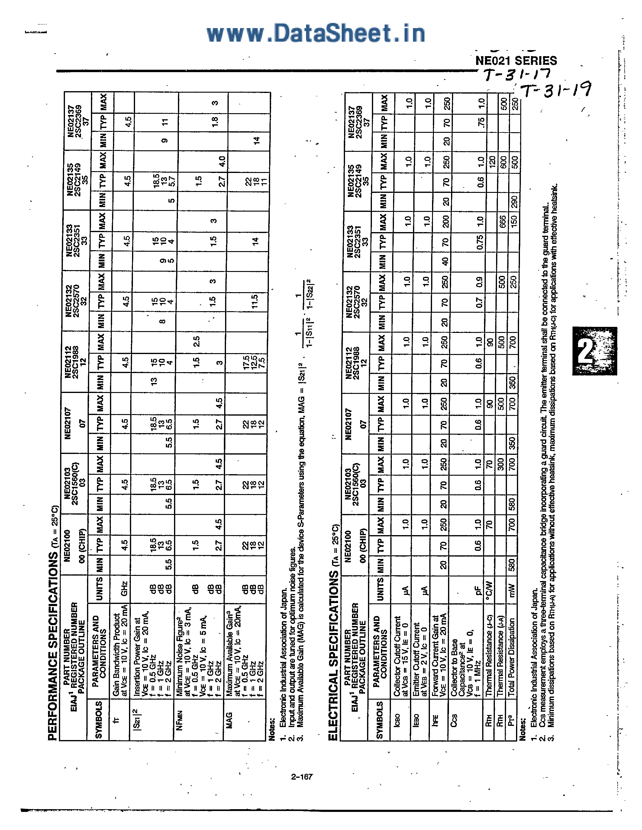 Datasheet 2SC1560 - NPN SILICON HIGH FREQUNY TRANSISTOR page 2