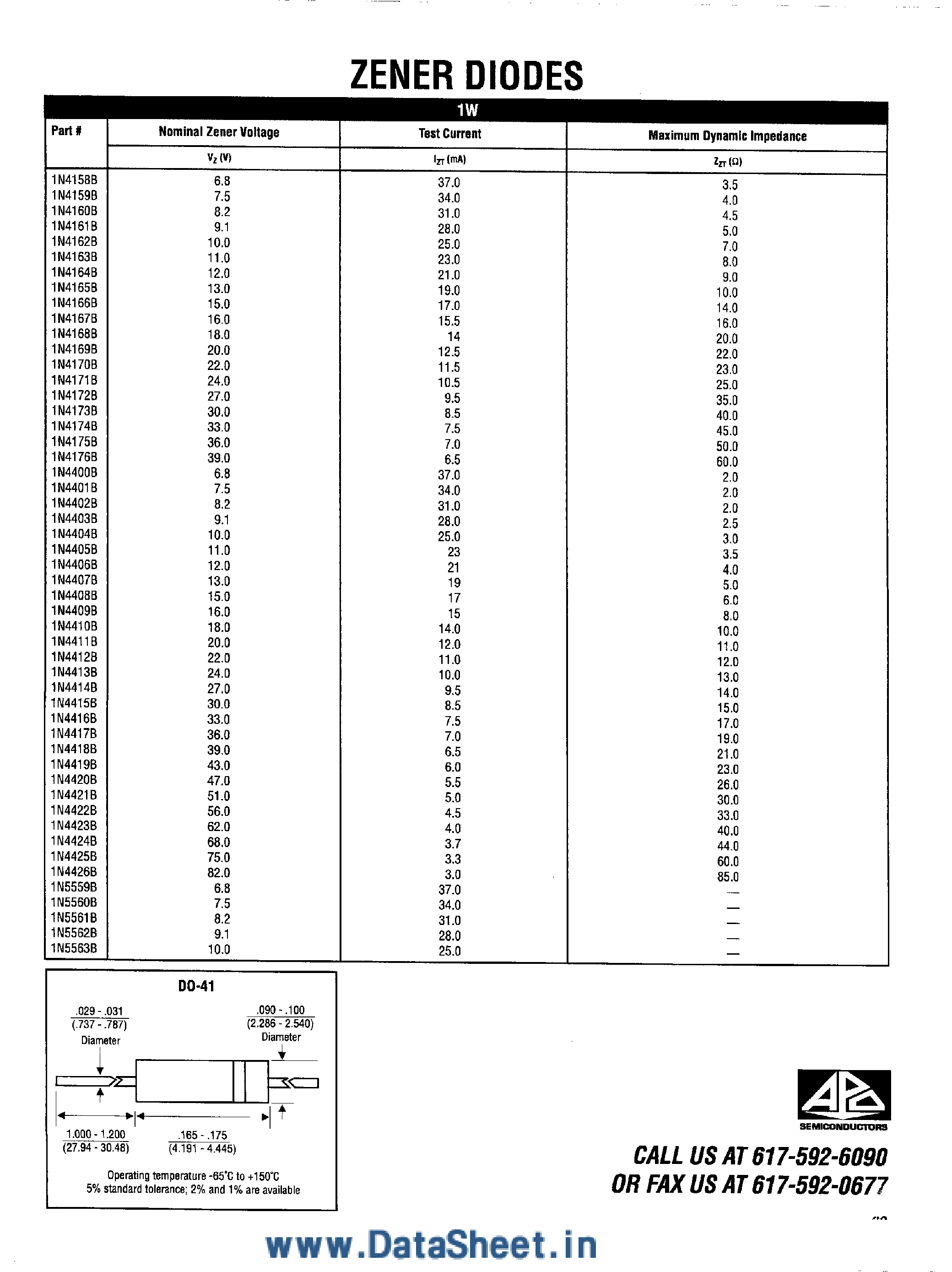 Datasheet 1N4170B - ZENER DIODE page 1