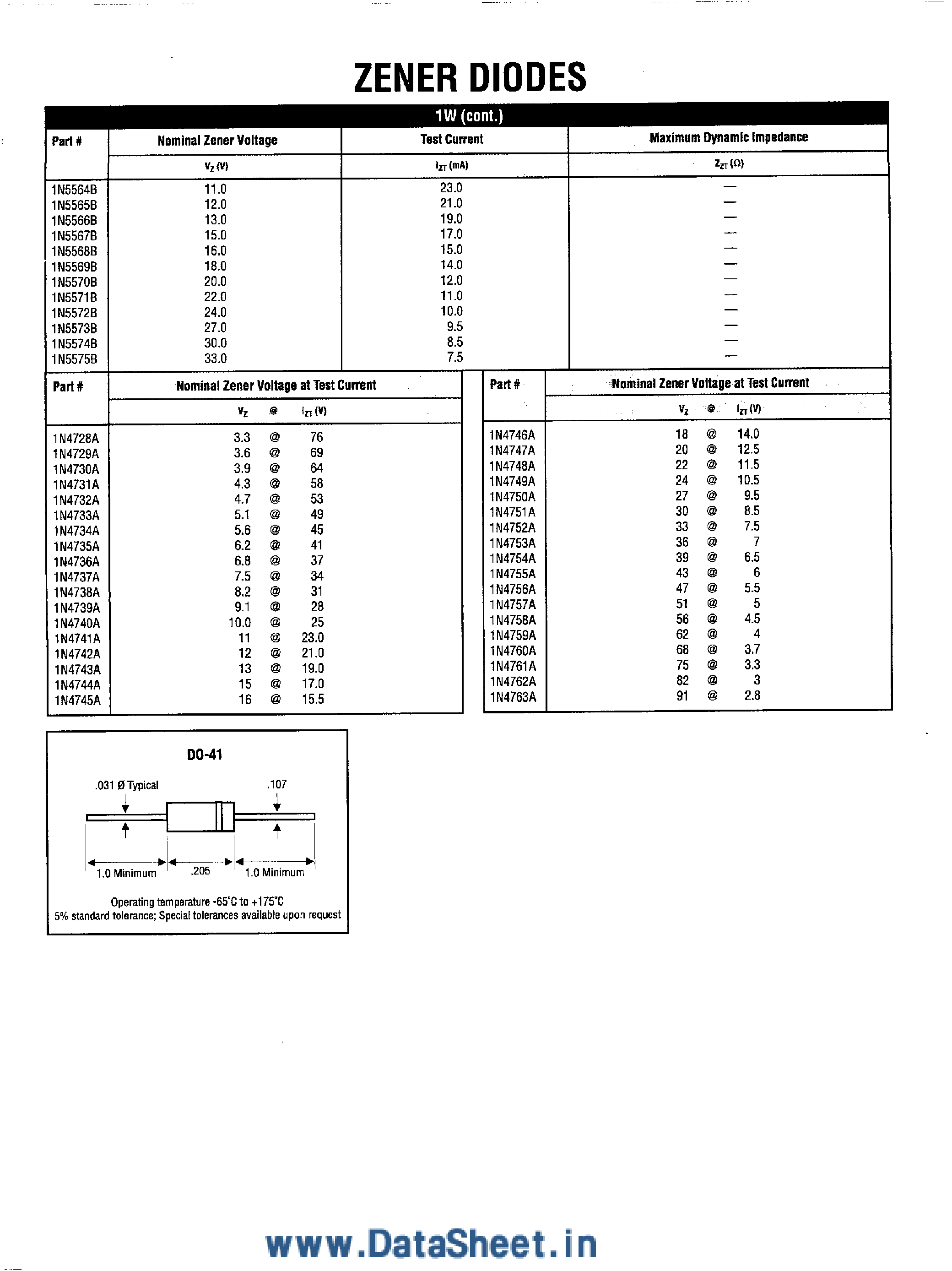 Datasheet 1N4170B - ZENER DIODE page 2