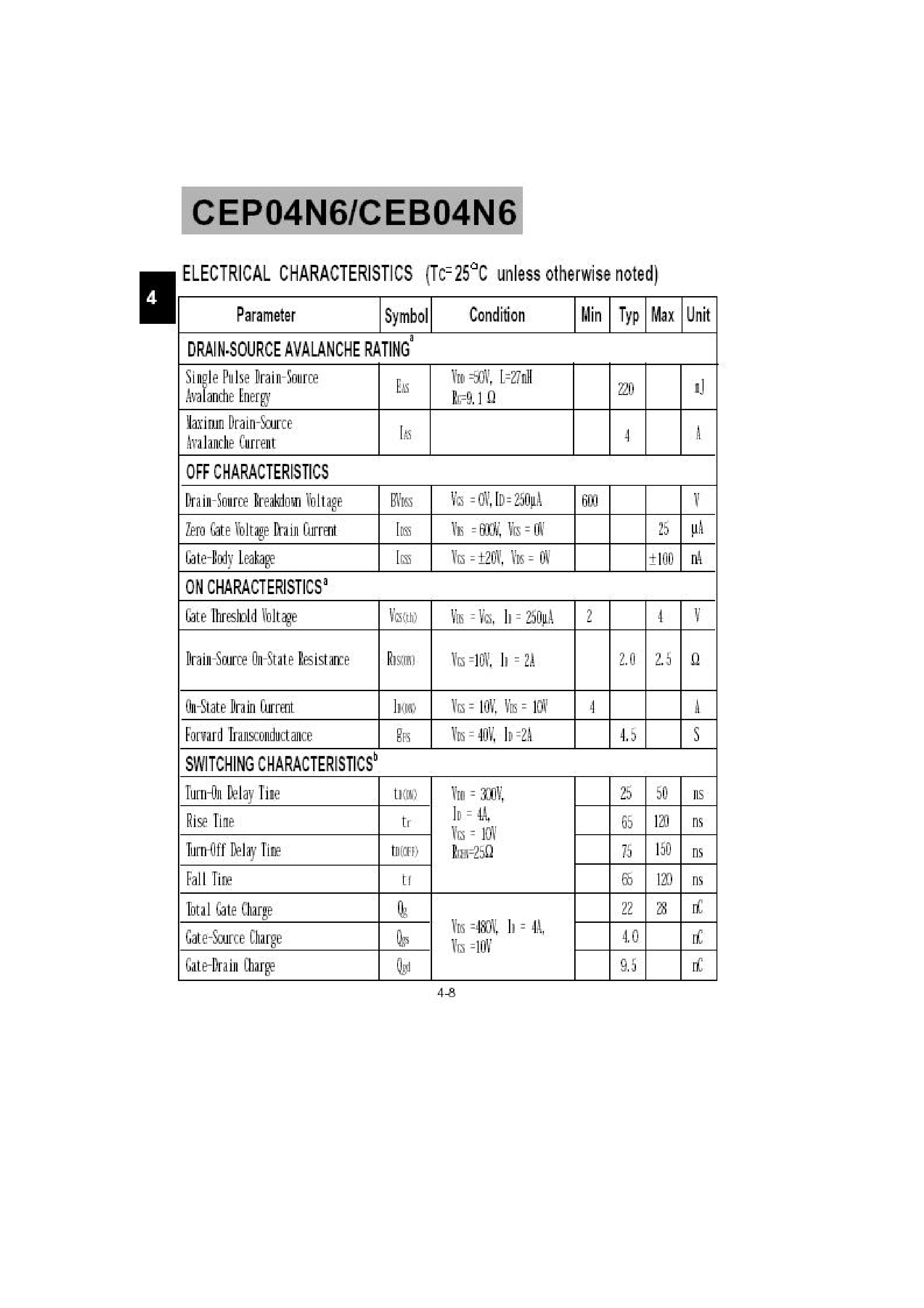 Datasheet CEP04N6 - N-Channel Logic Level Enhancement Mode Field Effect Transistor page 2