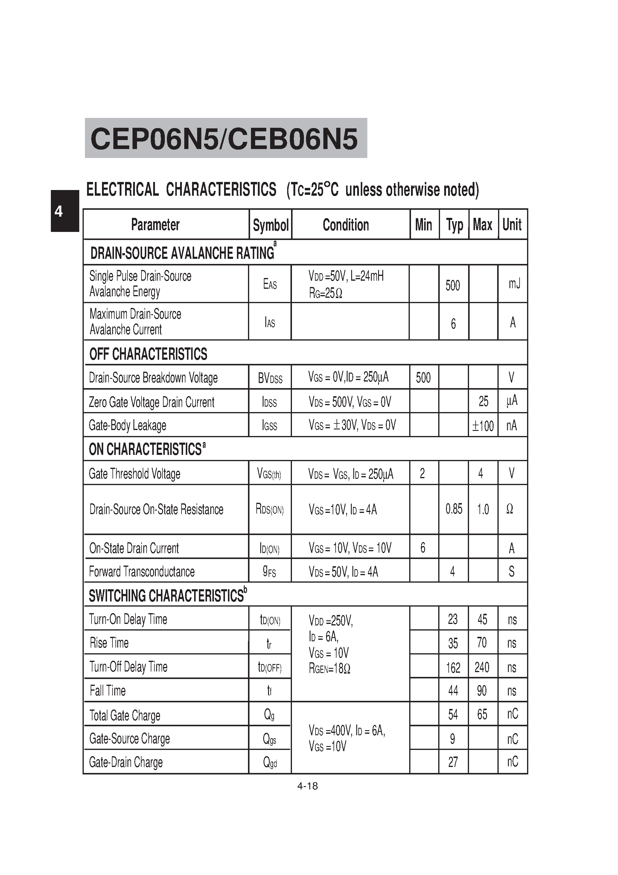 Datasheet CEP06N5 - N-Channel Logic Level Enhancement Mode Field Effect Transistor page 2