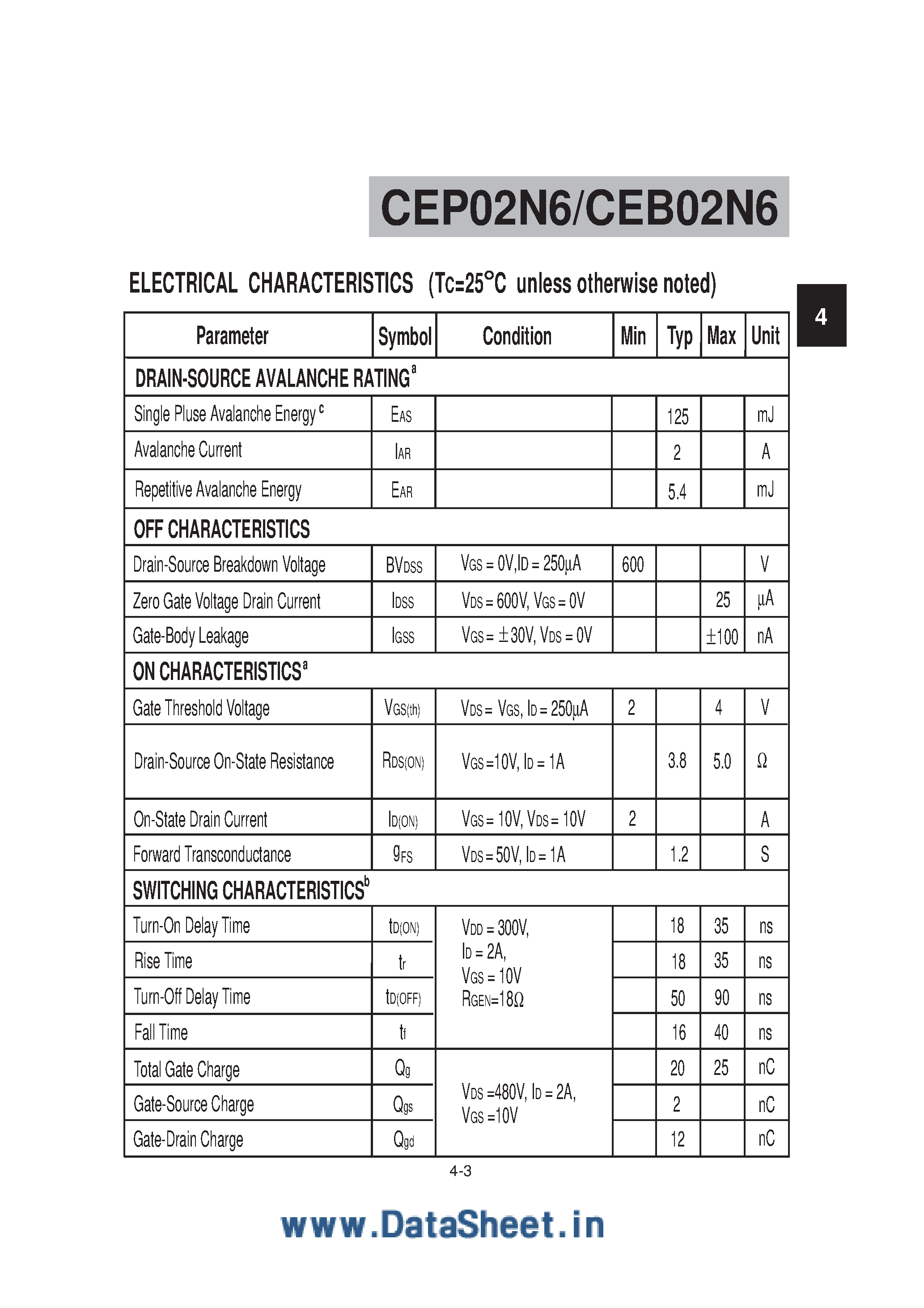 Datasheet CEP02N6 - N-channel Enhancement Mode Field Effect Transistor TO220/TO263 Package page 2