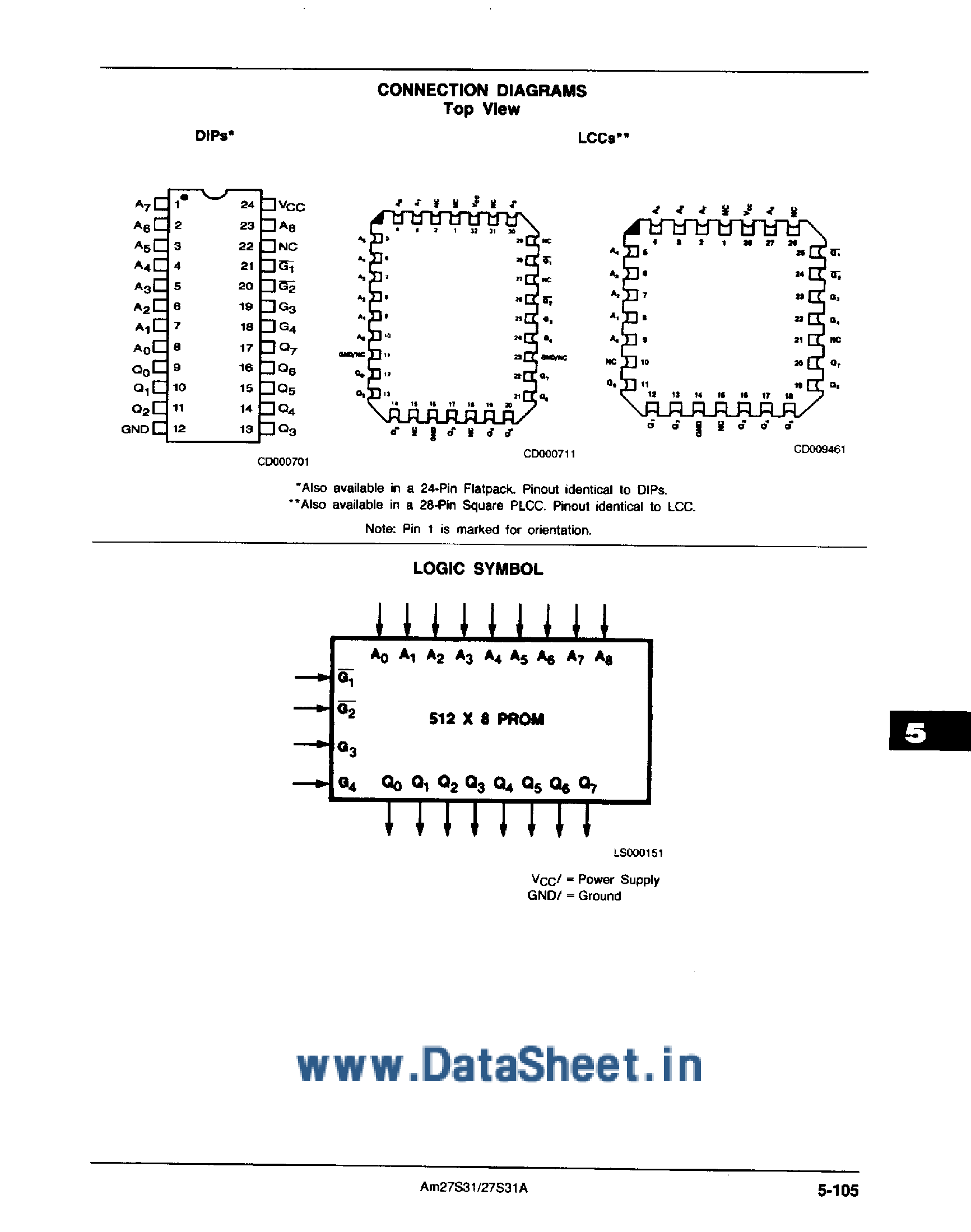 Datasheet AM27S31 - 512 x 8 Bipolar PROM page 2
