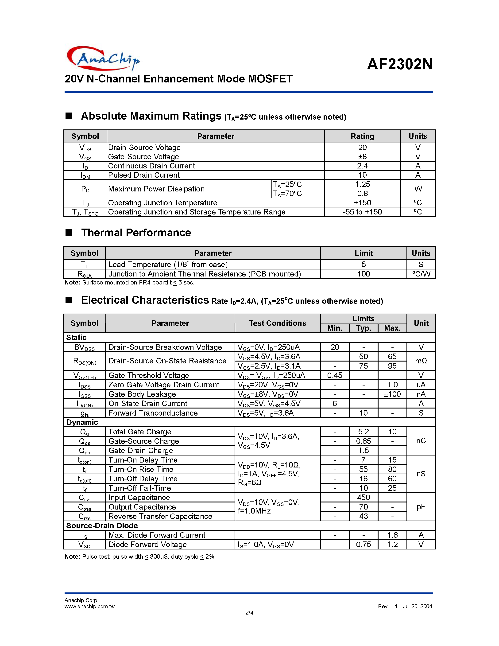 Datasheet AF2302N - 20V N-Channel Enhancement Mode MOSFET page 2