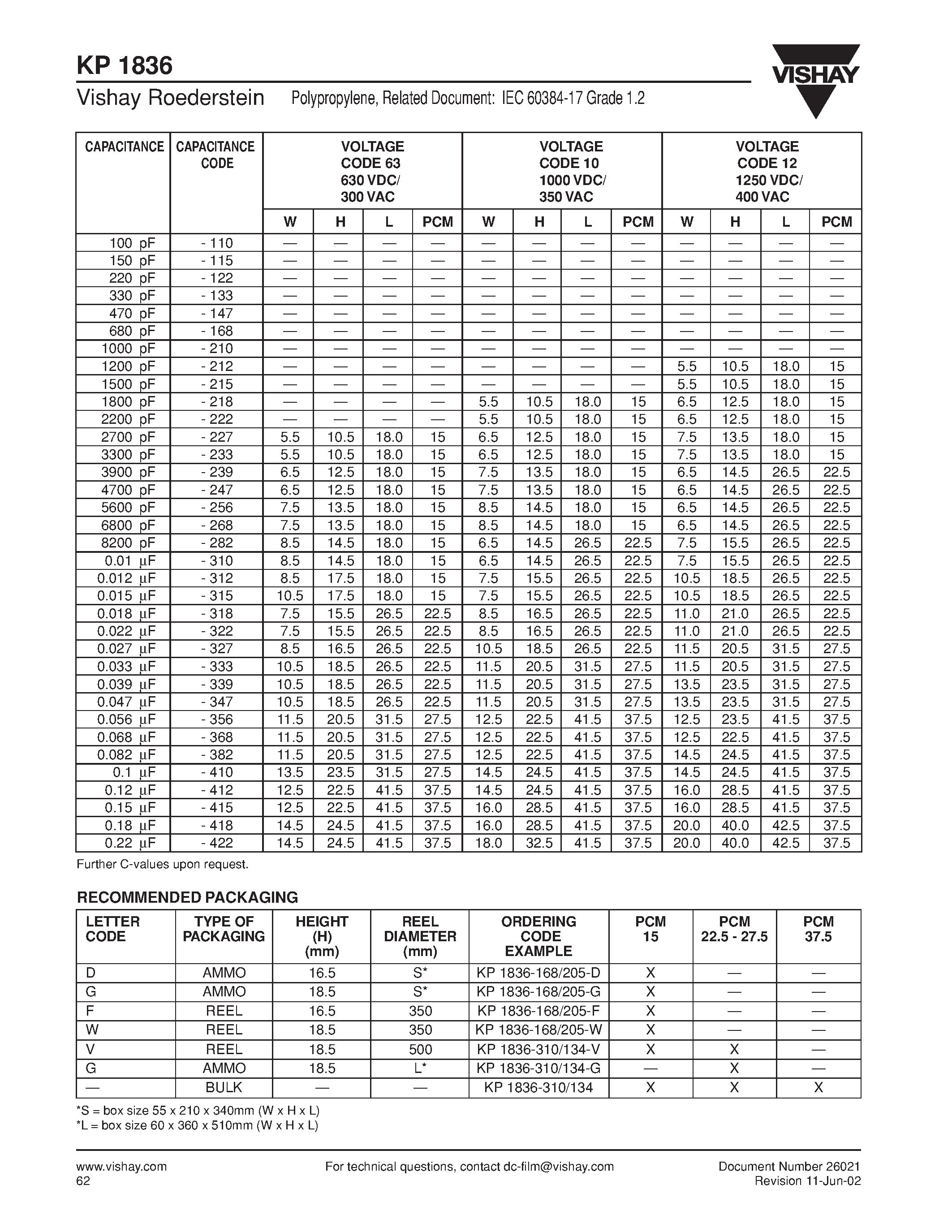 Datasheet KP1836 - Polypropylene Film Capacitors Related Document page 2