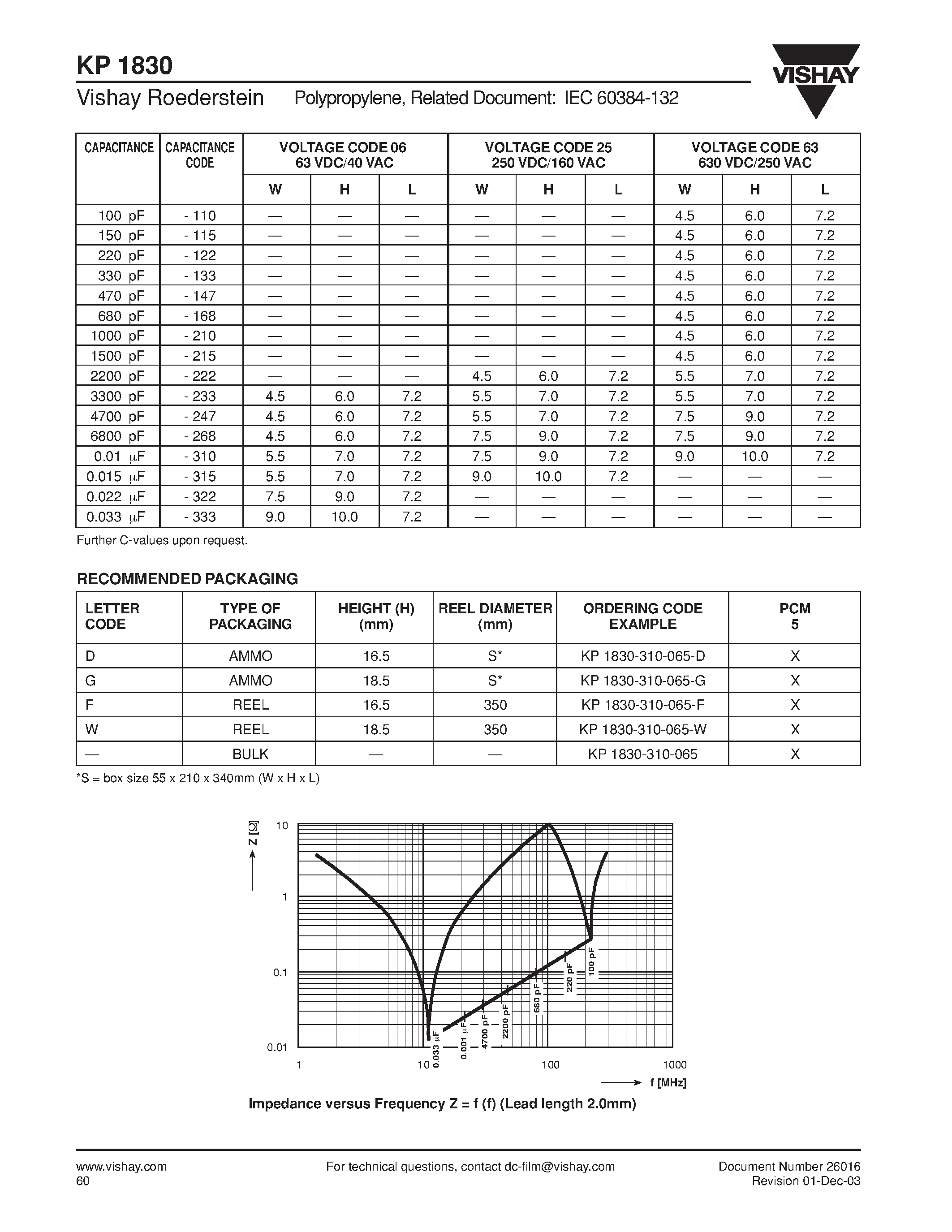 Datasheet KP1830 - Polypropylene Film Capacitor page 2
