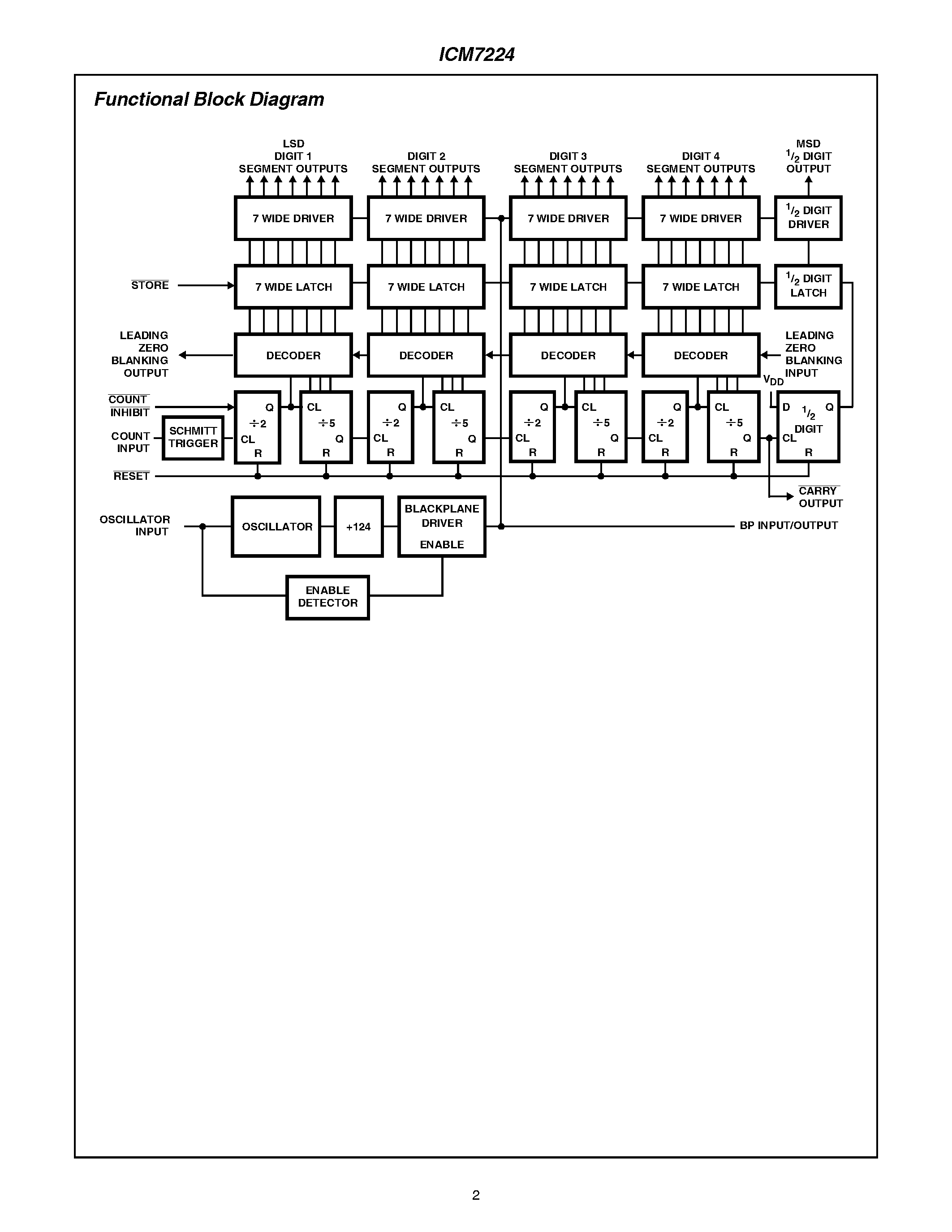 Datasheet ICM7224 - 41/2 Digit LCD Display Counter page 2